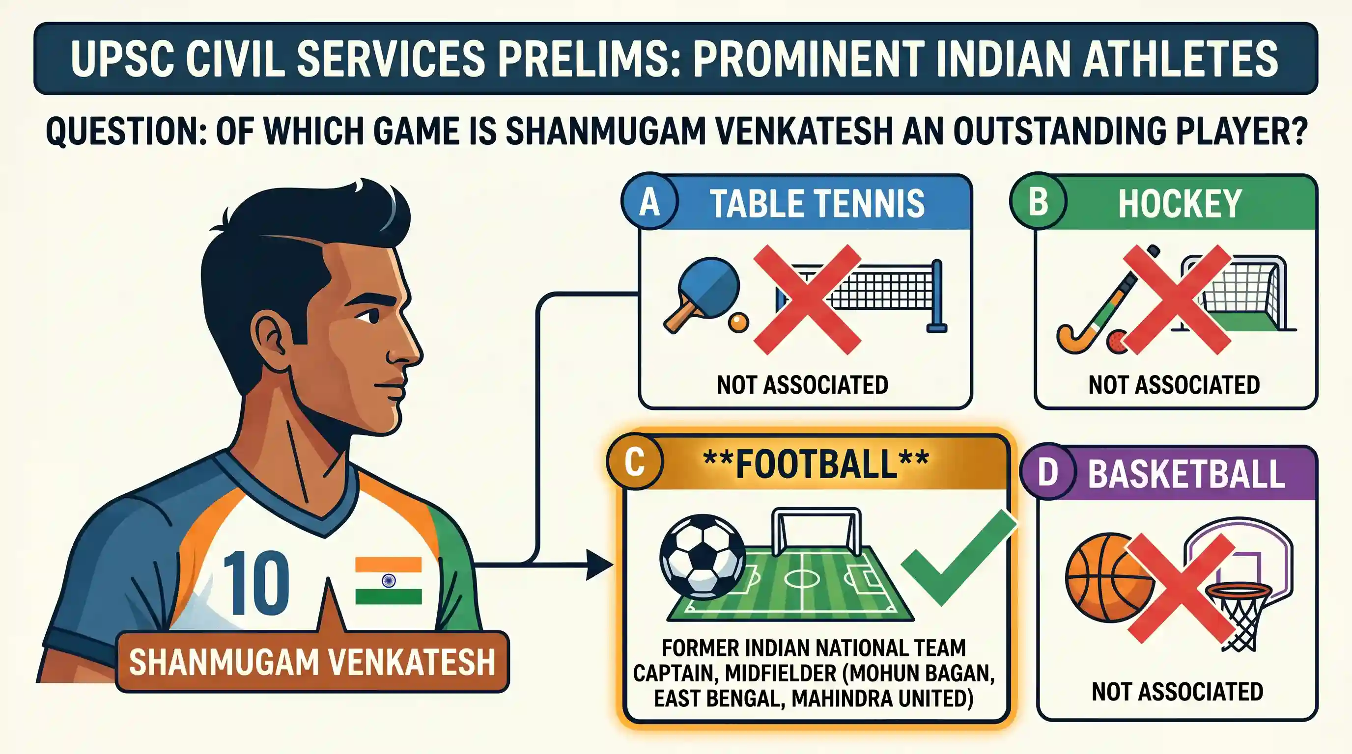 art-and-culture: Of which one of the following games is Shanmugam Venkatesh an outstanding player?