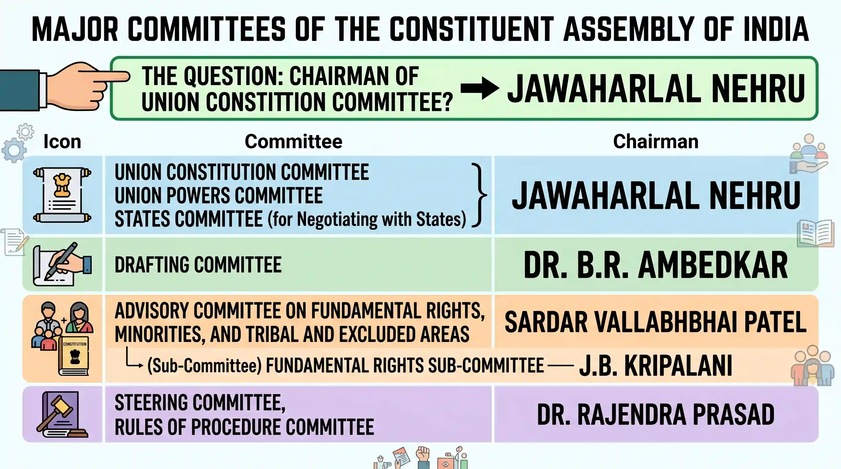 polity-and-governance: Who among the following was the Chairman of the Union Constitution Committee of the Constituent Assembly?
