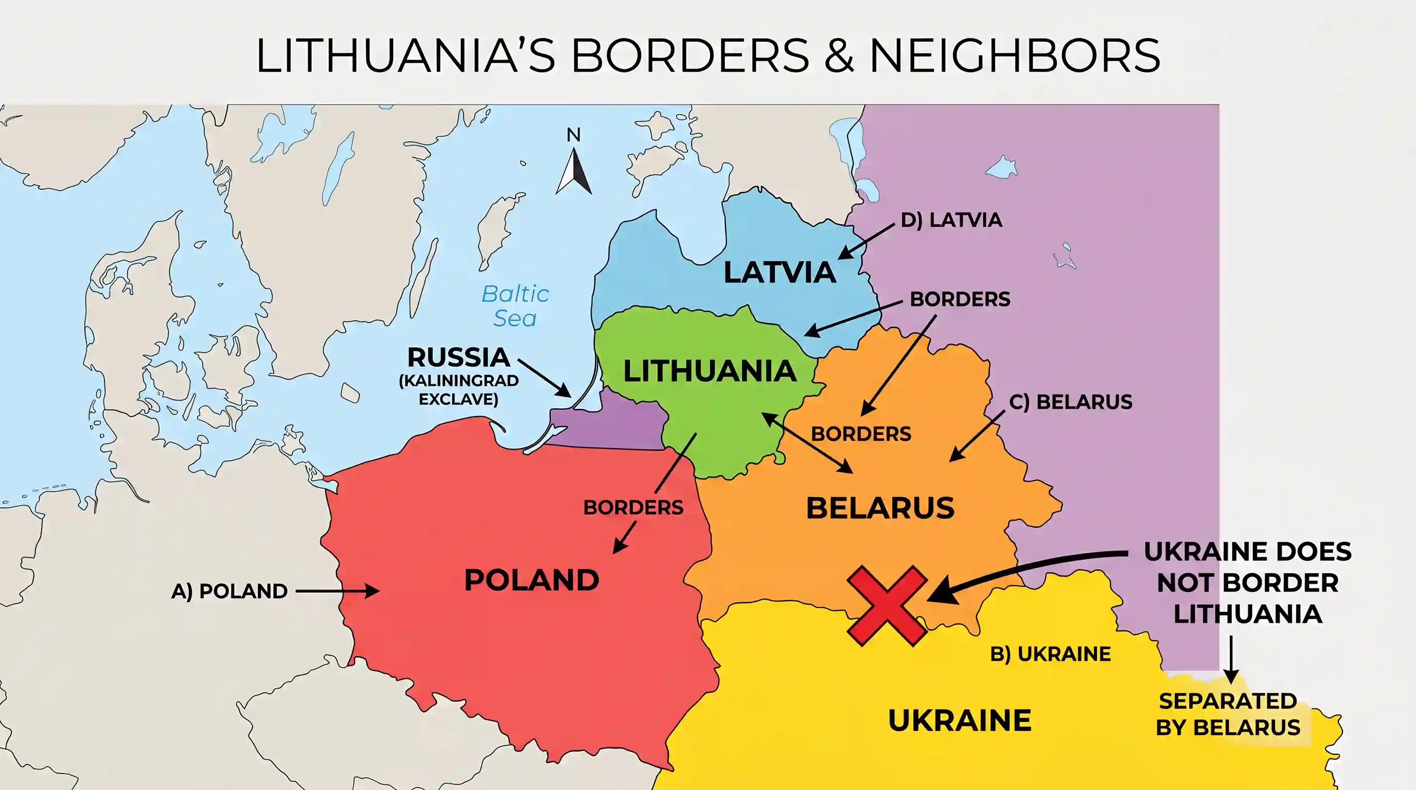 geography: Which one of the following countries does not have border with Lithuania?