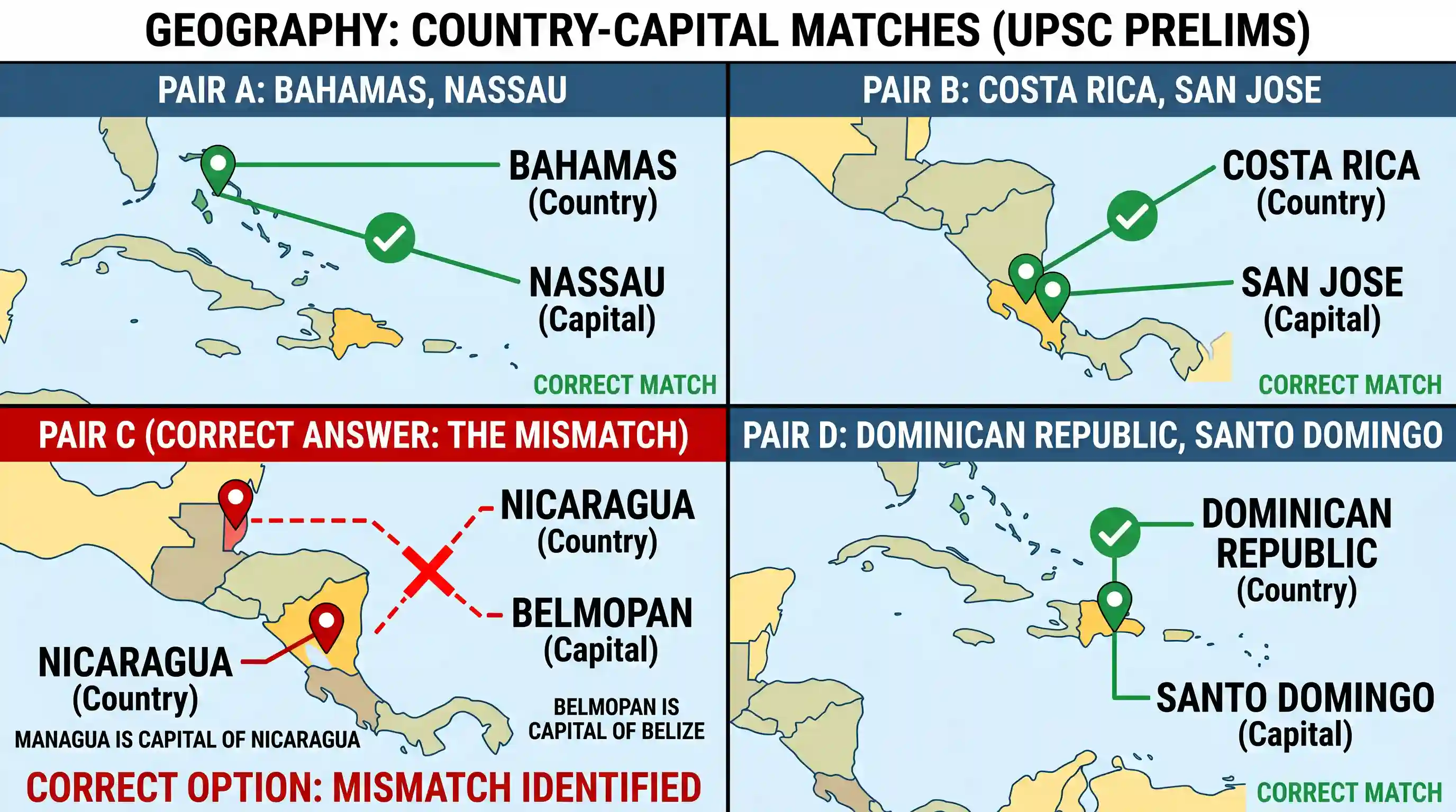geography: Which pairs is correctly matched?