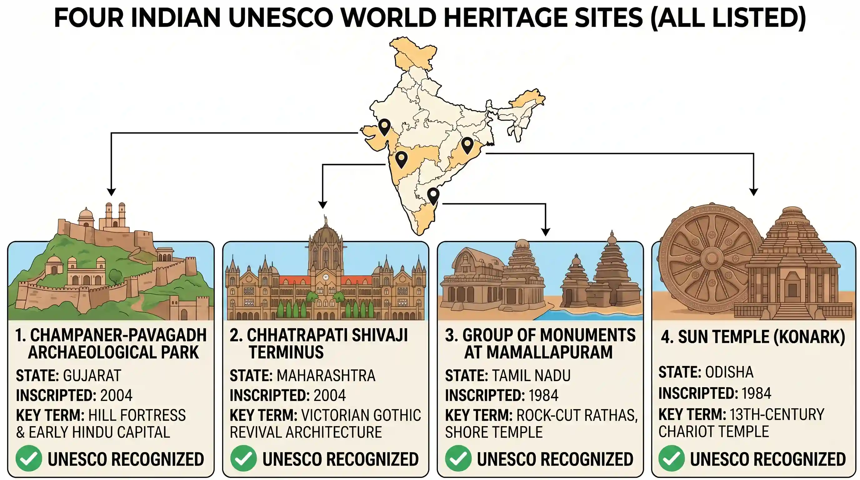 art-and-culture: Consider the following sites/monuments: 1. Champaner-Pavagadh Archaeological Park 2. Chhatrapati Shivaji Railway Station