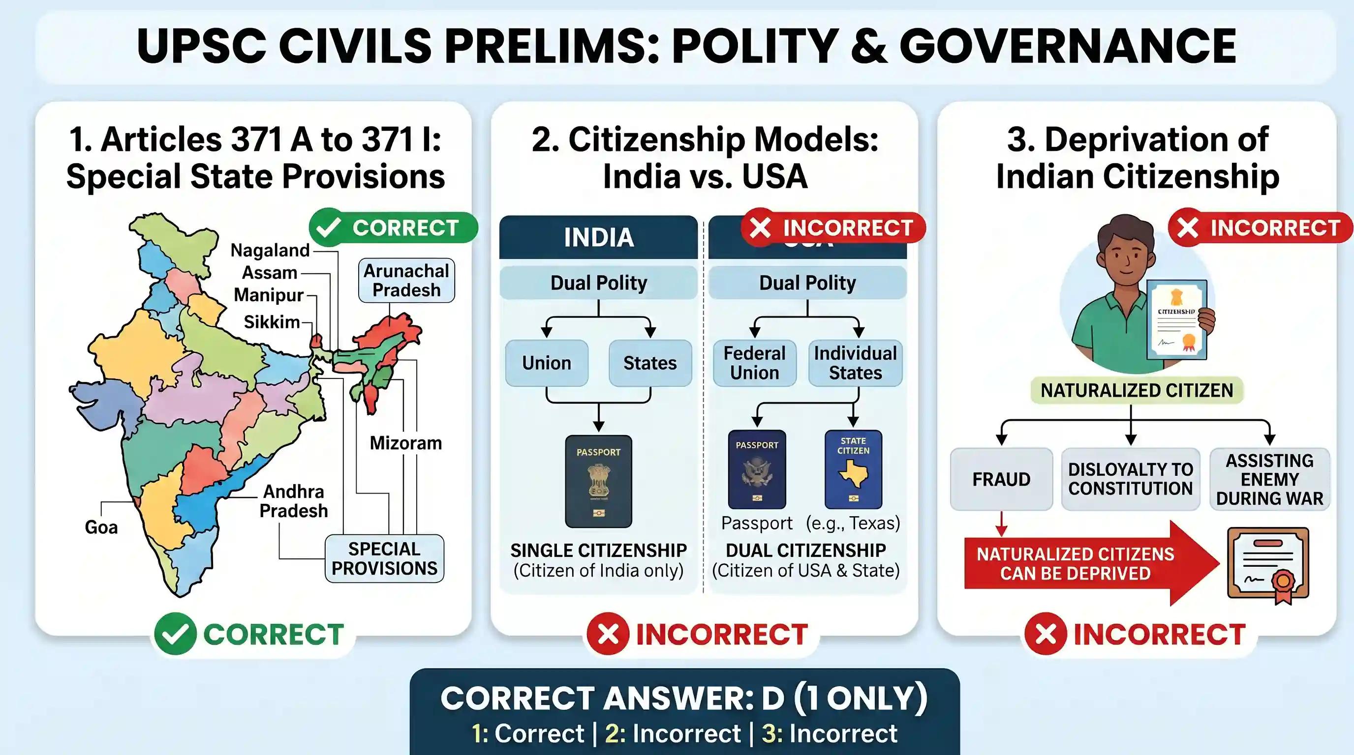polity-and-governance: Consider the following statements: 1. Articles 371 A to 371 I was inserted in the Constitution of India to meet regional
