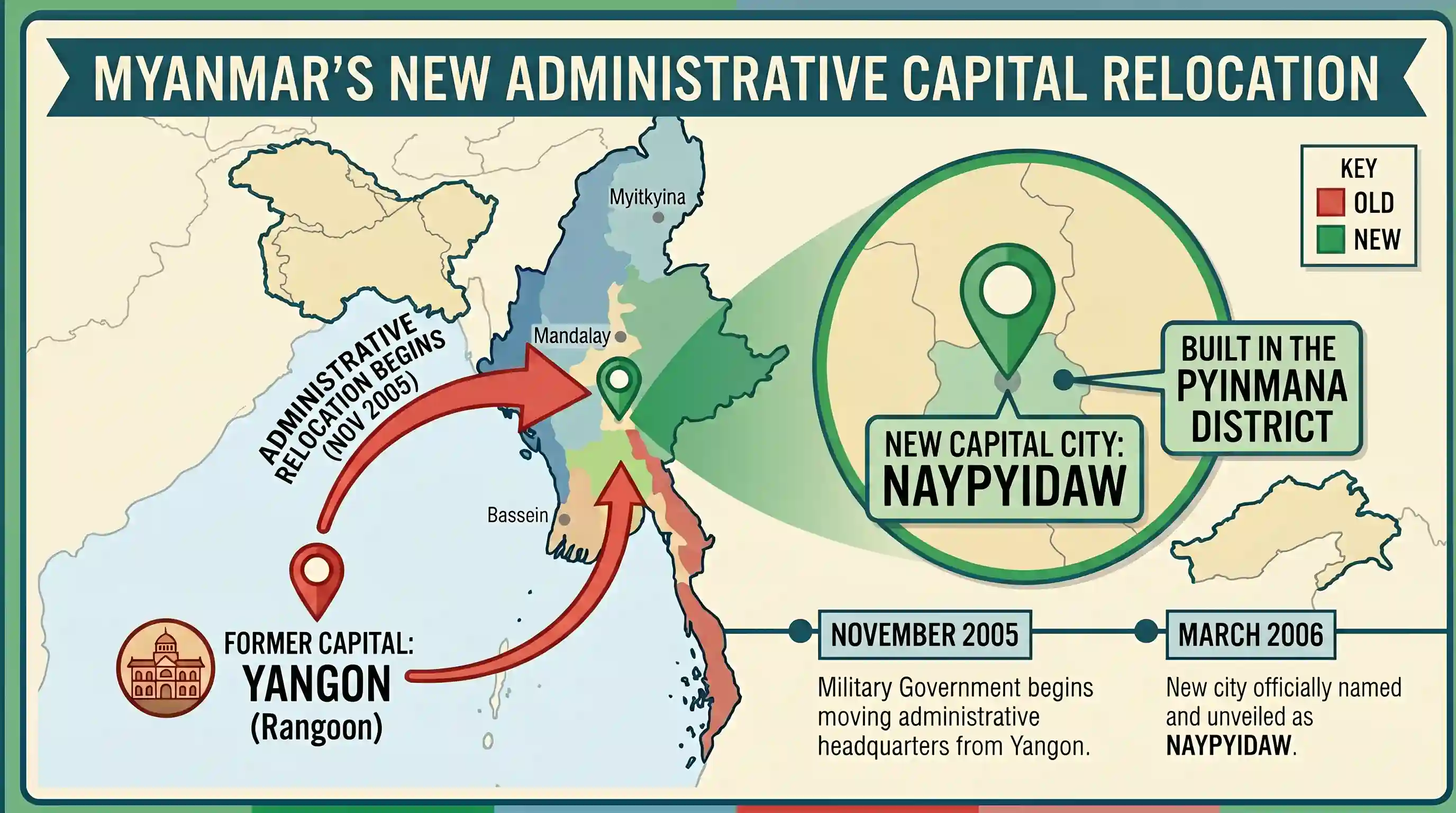 geography: What is the new administrative capital proposed for Myanmar?