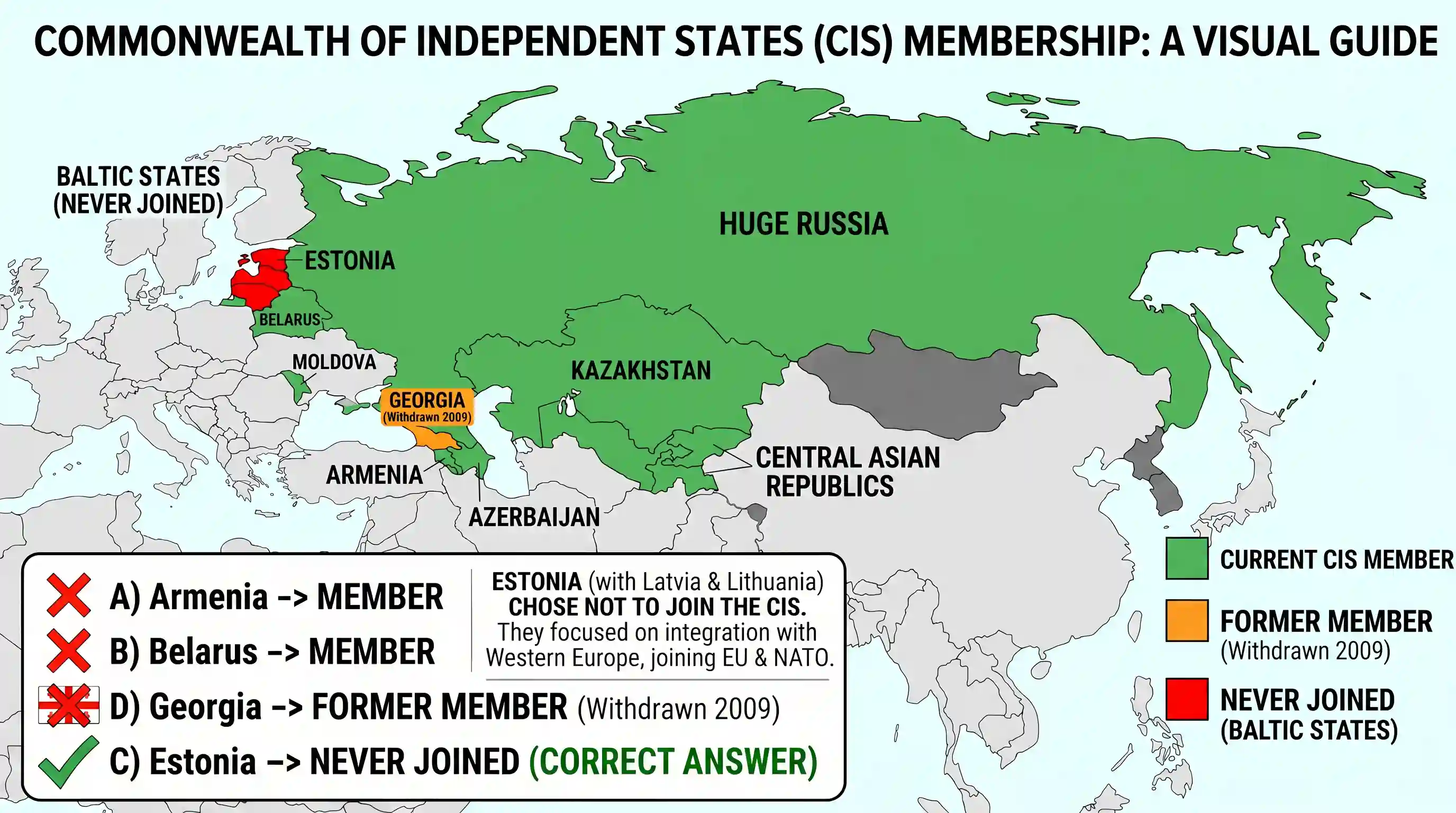 polity-and-governance: Which one of the following countries is not a member of the Commonwealth of Independence States (CIS)?
