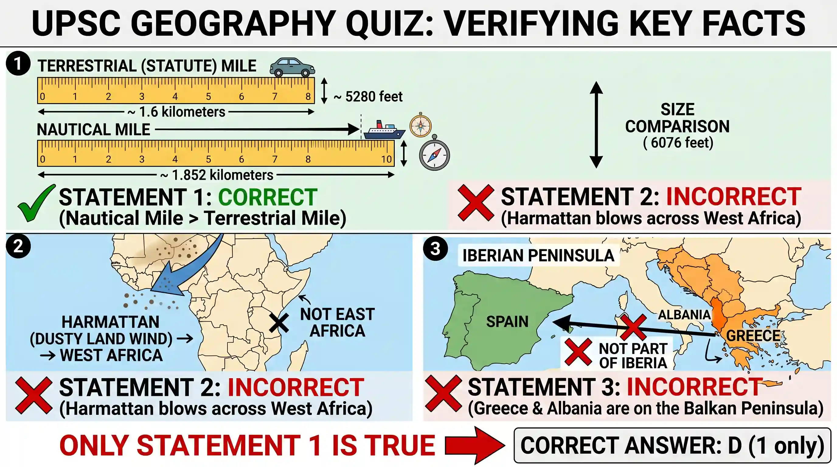 geography: Consider the following statements: 1. Length of a terrestrial mile is lesser than that of a nautical mile. 2. Harmattan