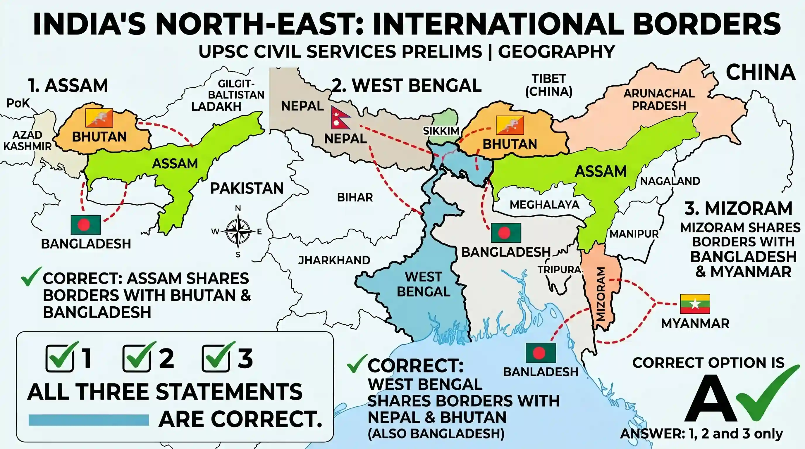 geography: Consider the following statements: 1. Assam shares a border with Bhutan and Bangladesh. 2. West Bengal shares a border w