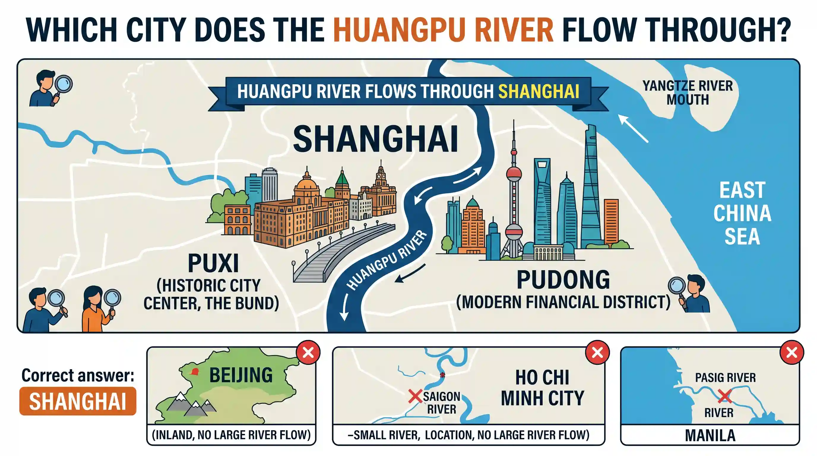 geography: Huangpu River flows through which one of the following cities?