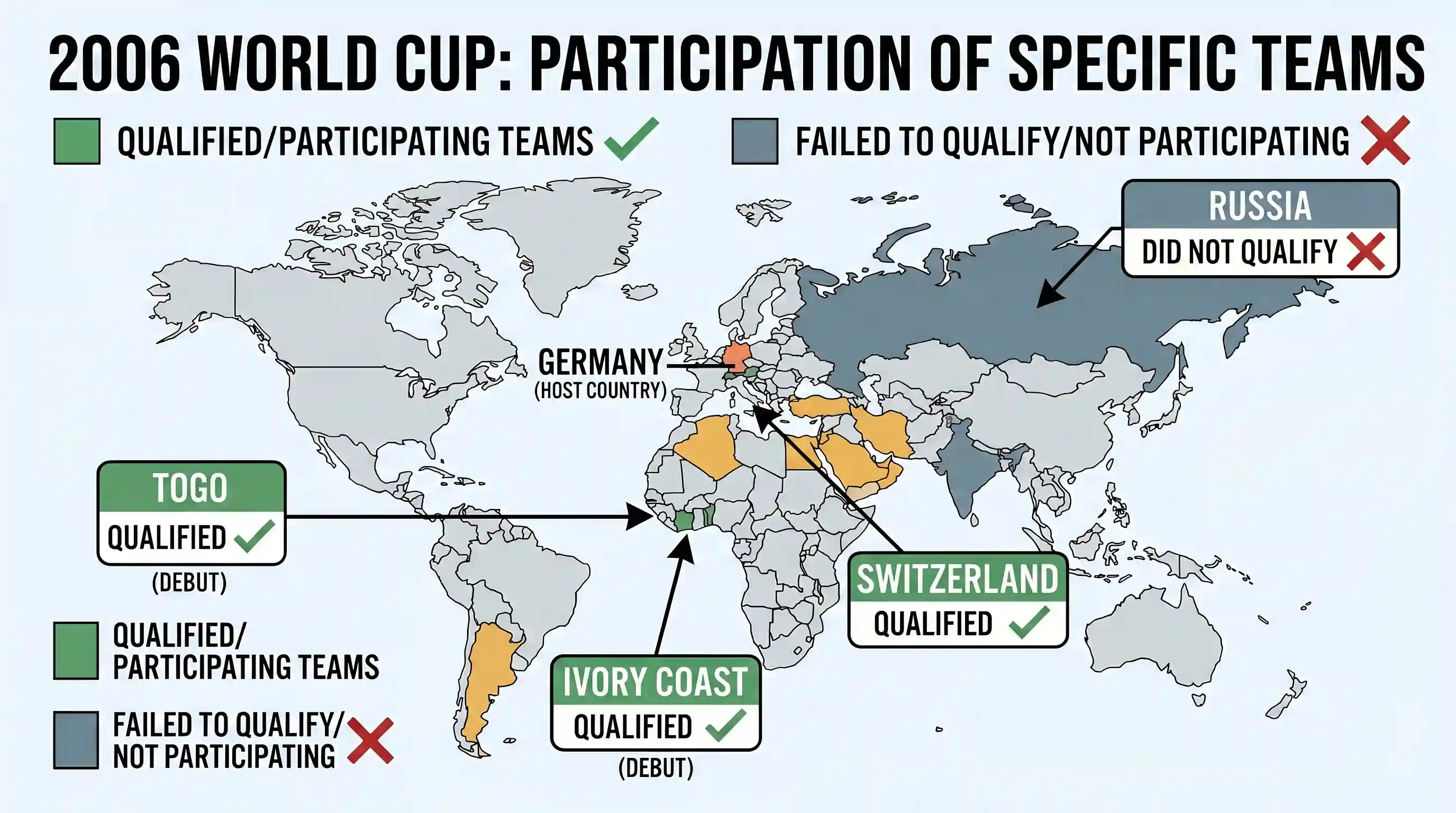 geography: Which one of the following countries is not a participating team in the Football World Cup-2006 to be held in Germany in