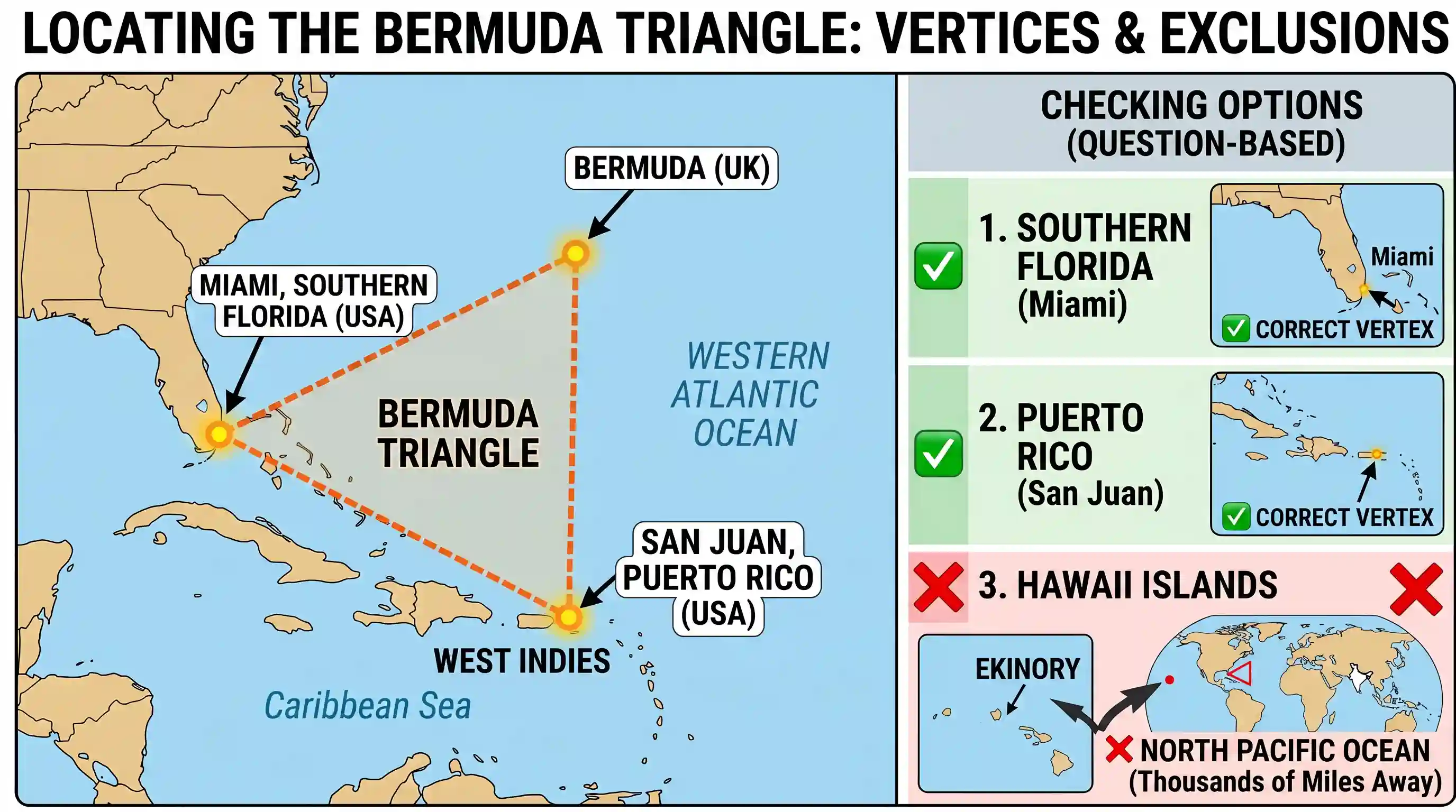 geography: Bermuda triangle extends up to which of the following places? 1. Southern Florida 2. Puerto Rico 3. Hawaii Islands Selec