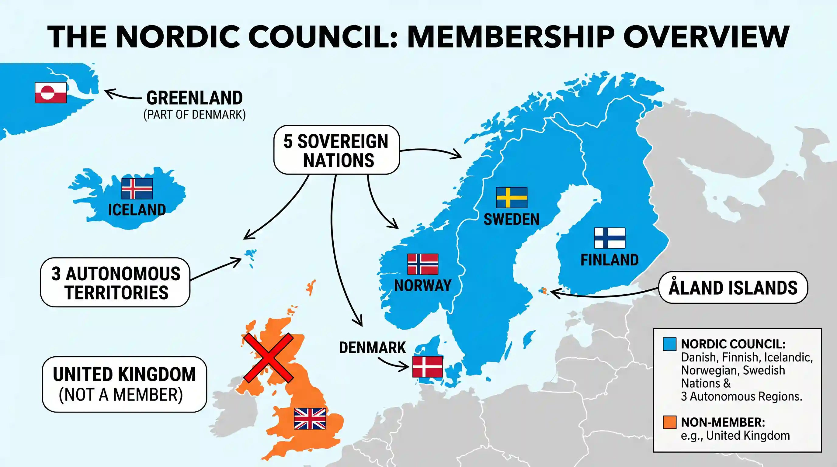 polity-and-governance: Which one of the following countries is not a member of the Nordic Council?