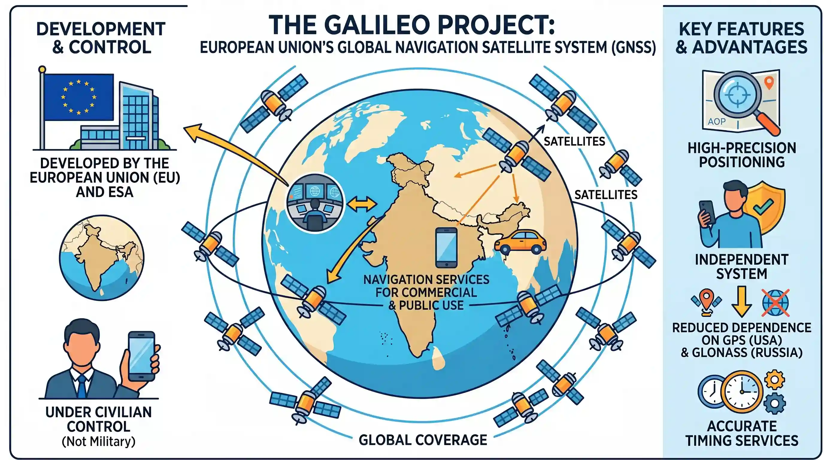 science-and-technology: What is the Galileo Project which has been in news recently?