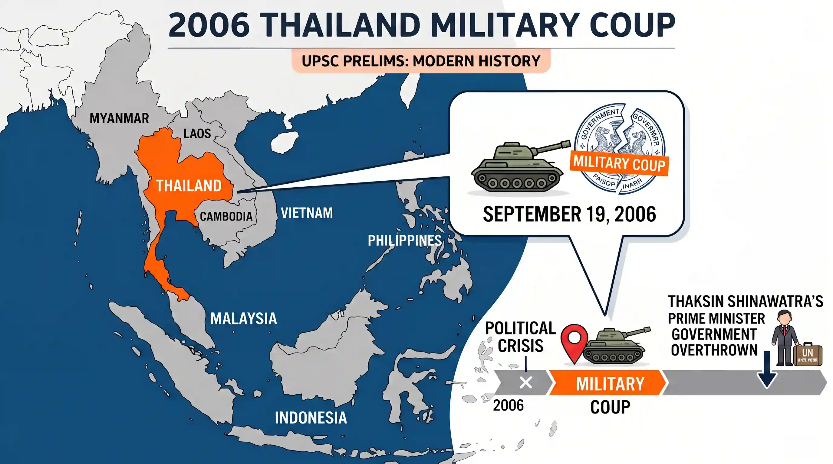 history: In the latter half of the year 2006, in which one of the following countries did a military coup take place?