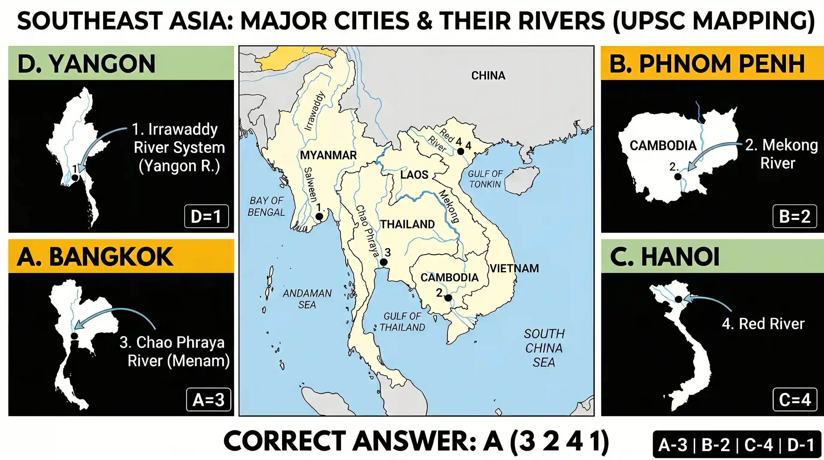 geography: Match List-I with List-II and select the correct answer using the code given below the lists: List-I (City) List-II (Riv