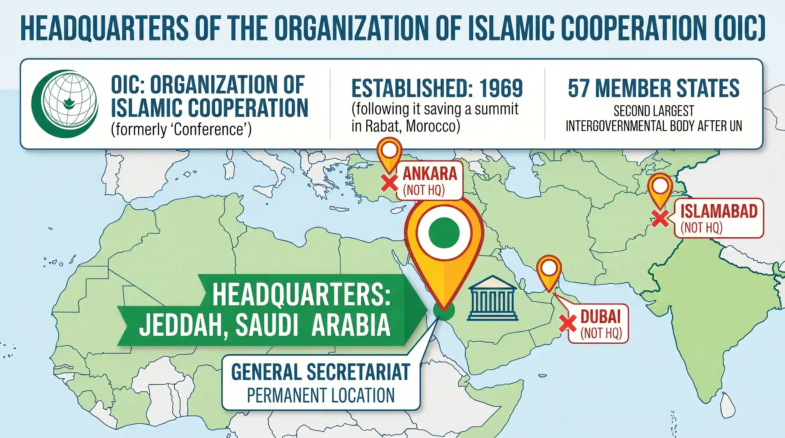 polity-and-governance: Where are the headquarters of the Organization of the Islamic Conference (OIC) located?
