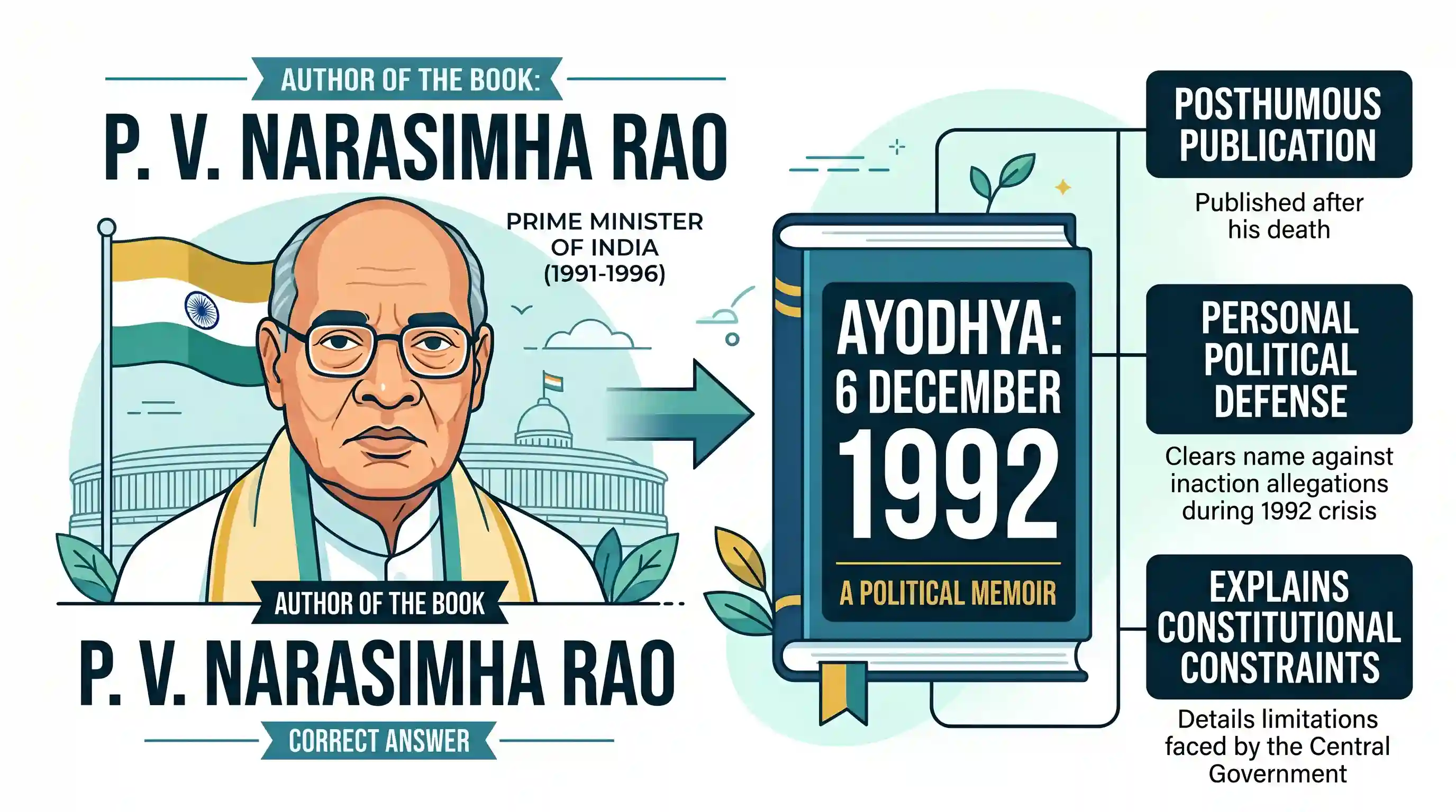 history: Who among the following wrote the book-Ayodhya: 6 December 1992?