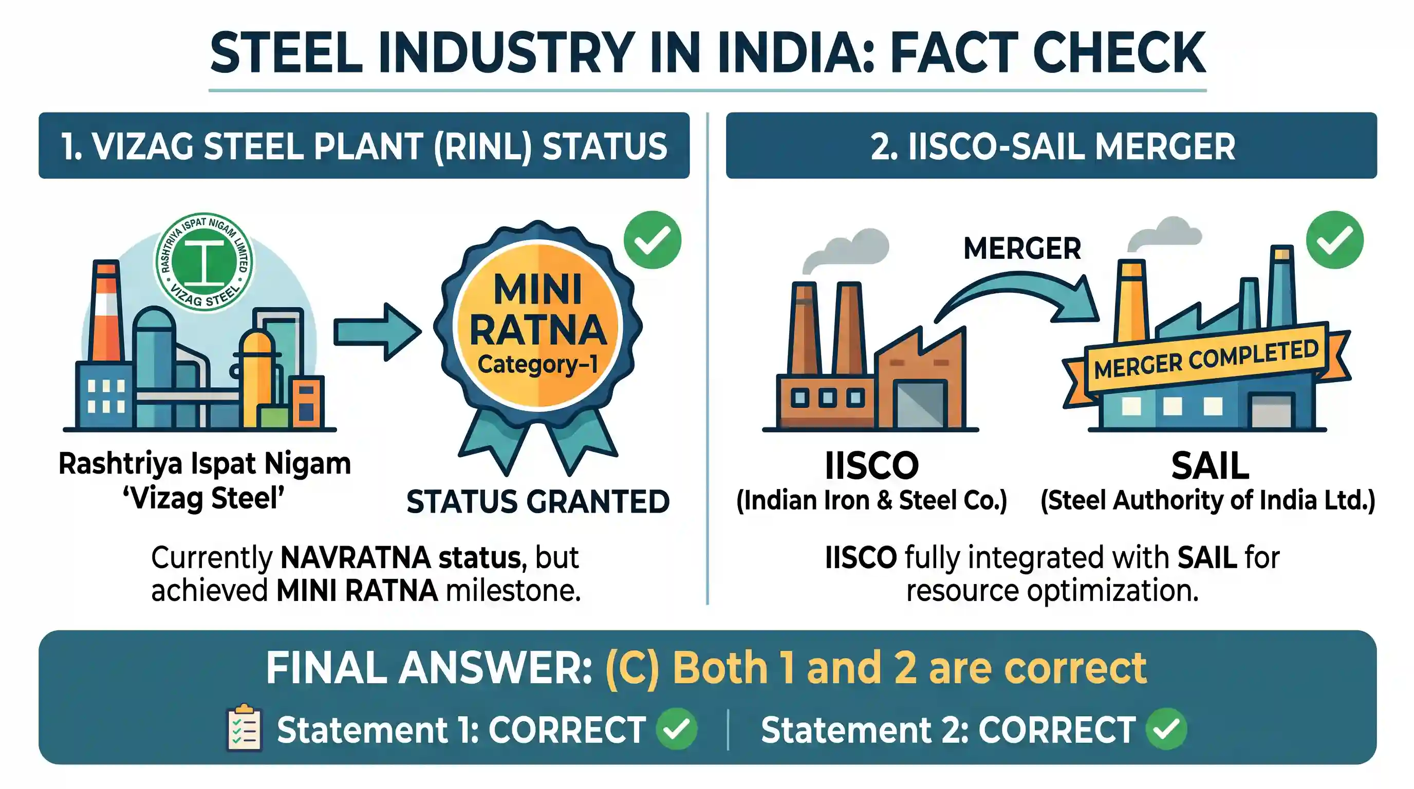 economy: With reference to the steel industry in India in the recent times, consider the following statements: 1. Vizag Steel Pla
