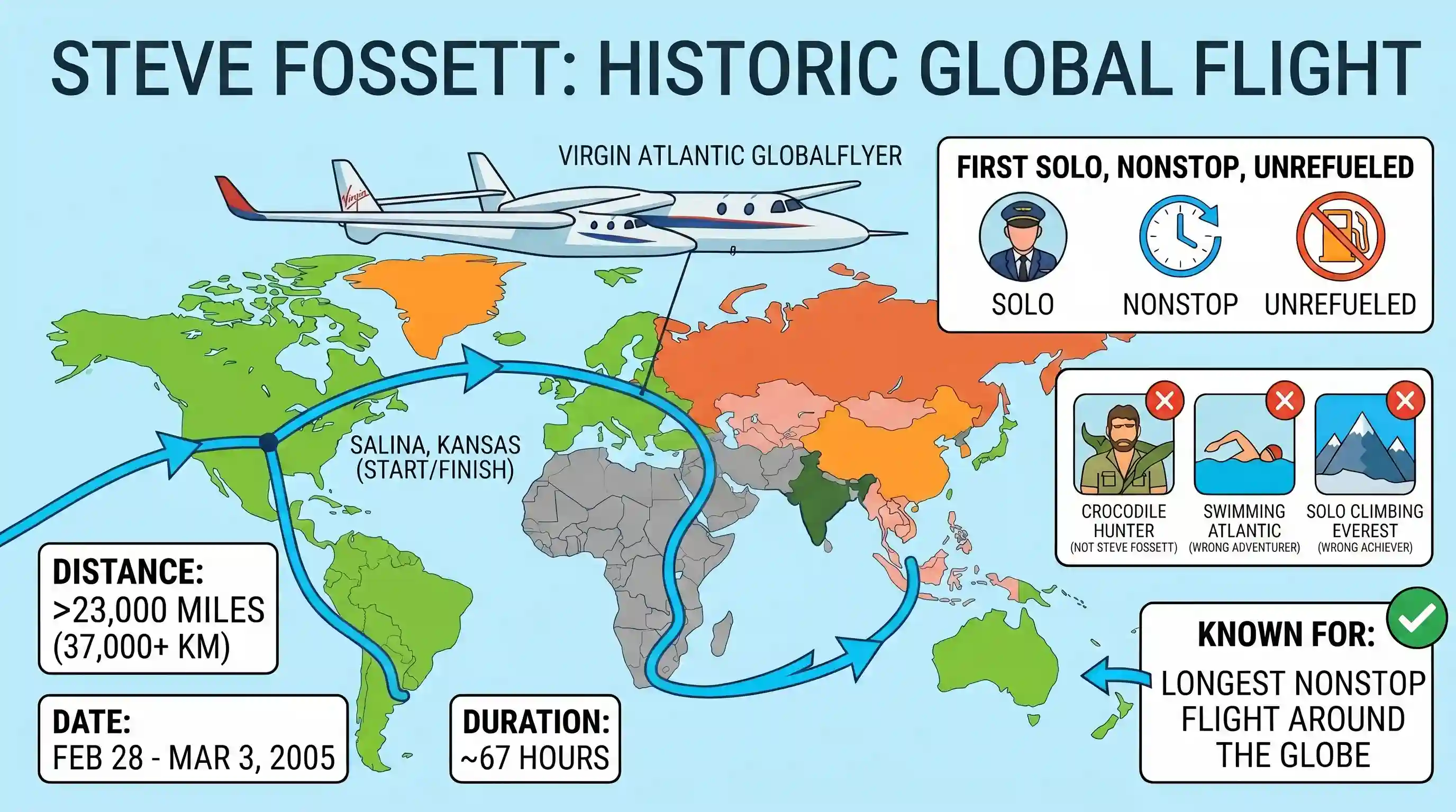 geography: How is Steve Fossett known as?