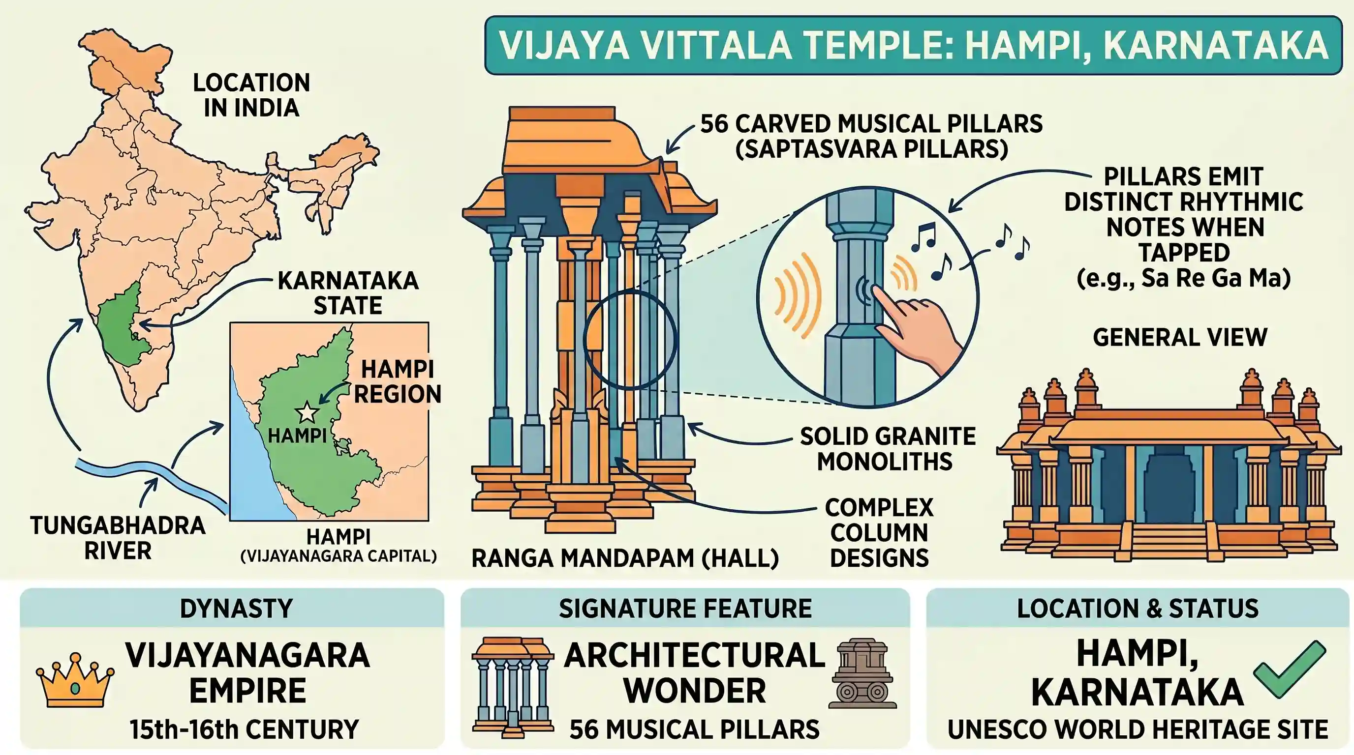 art-and-culture: Where is the famous Vijaya Vitala temple having its 56 carved pillars emitting musical notes located?