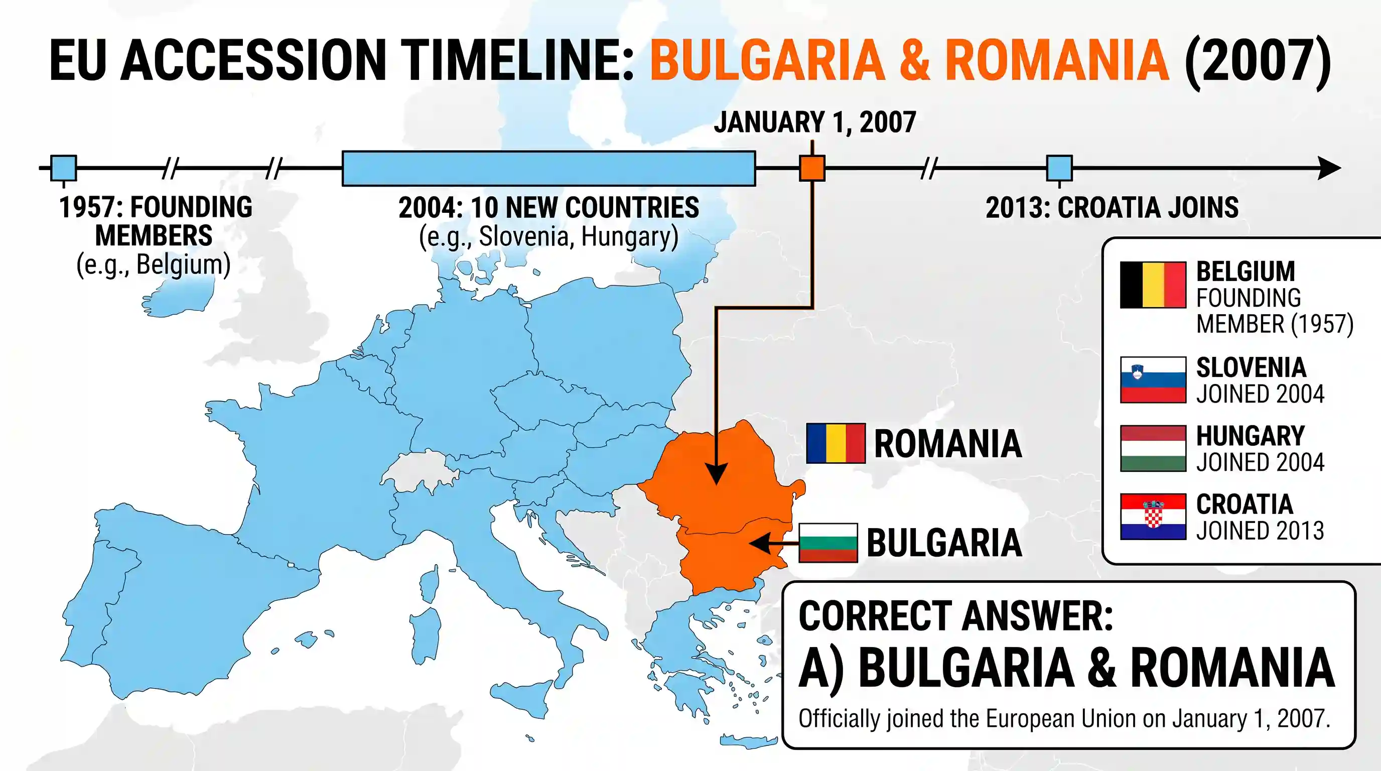 polity-and-governance: Which one of the following pairs of countries joined the European Union in January, 2007?
