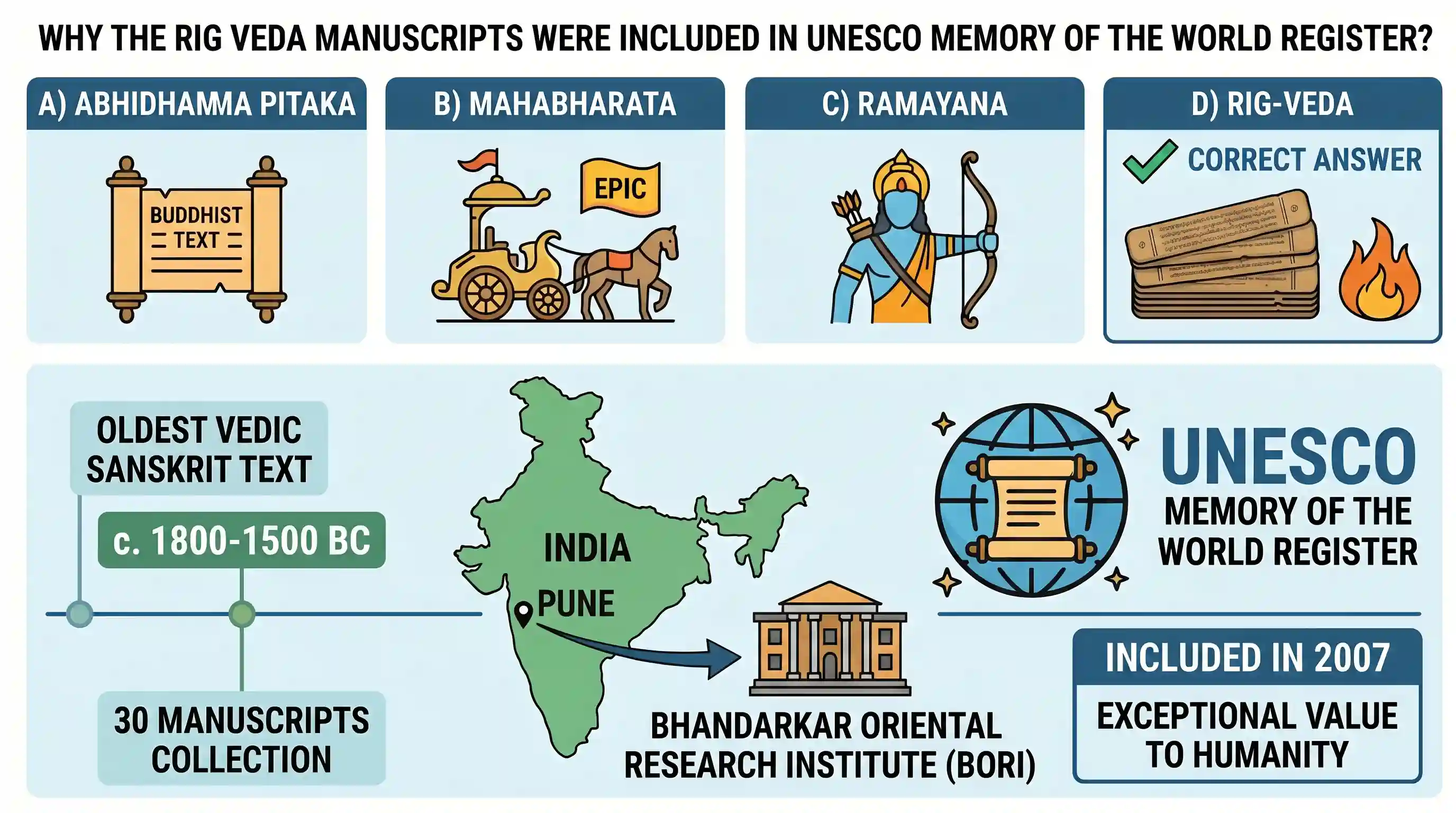 art-and-culture: Recently, the manuscripts of which one of the following have been included in the UNESCO’s Memory of World Register?