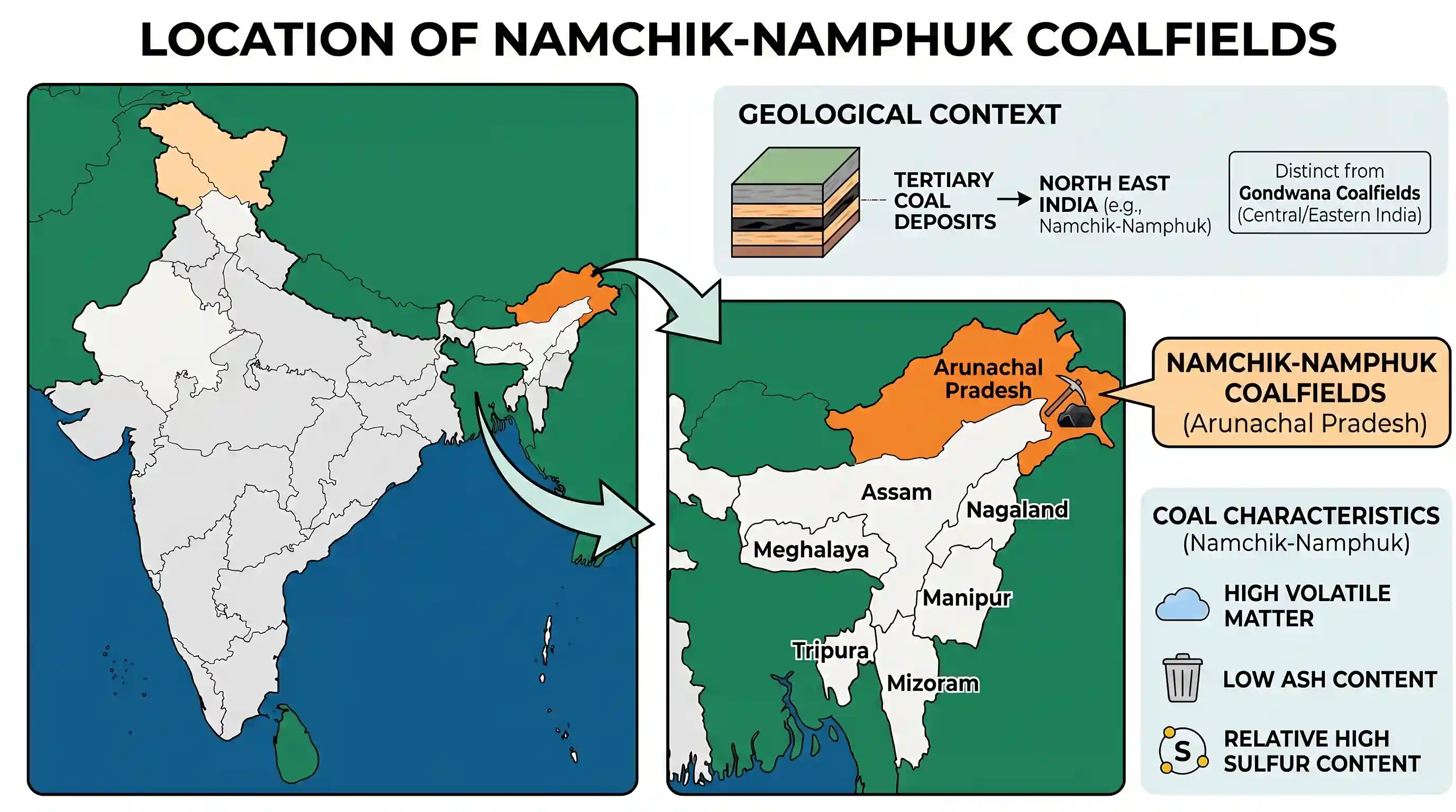 geography: In which one of the following States are Namchik-Namphuk Coalfields located?