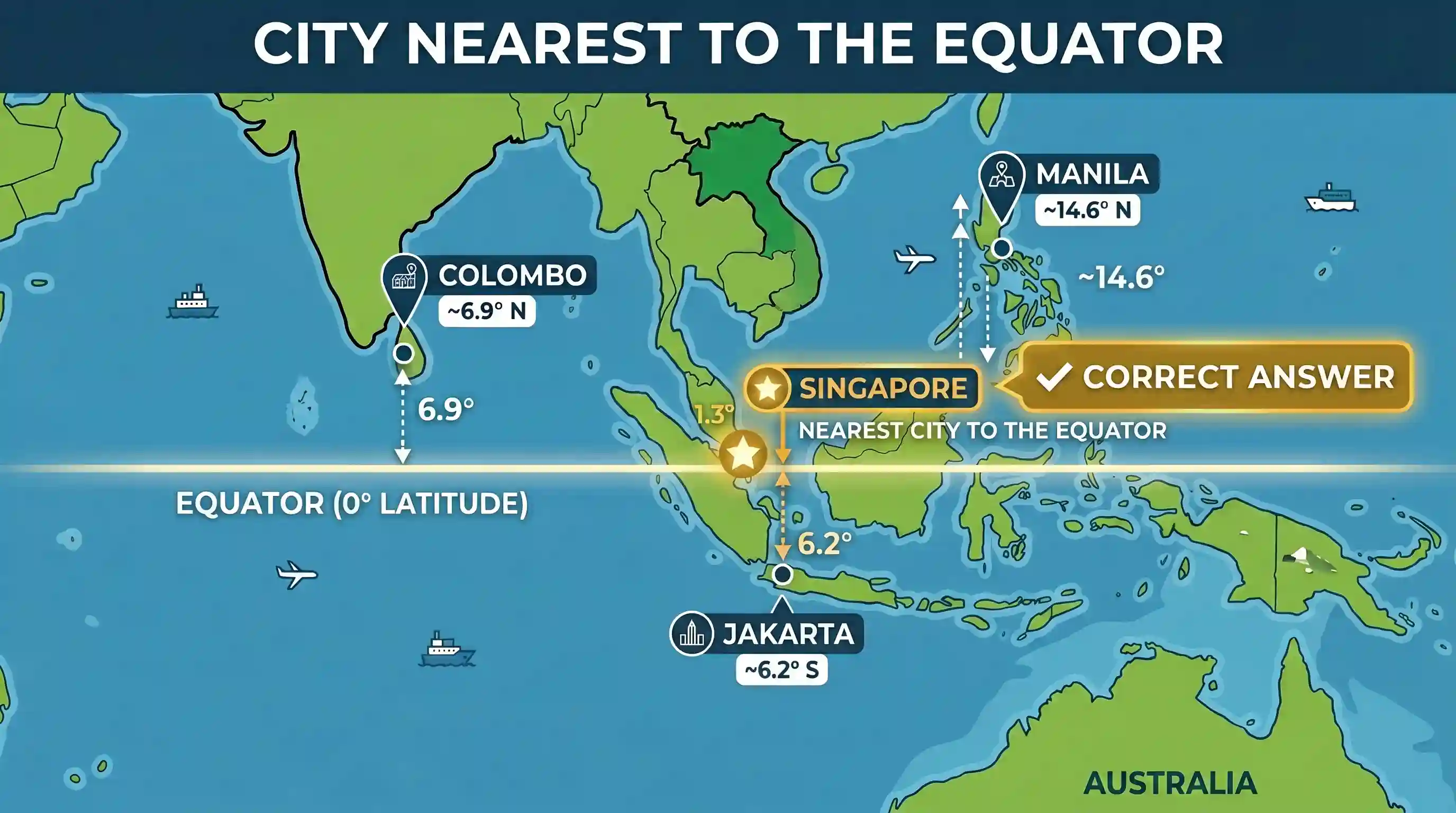 geography: Which one of the following cities is nearest to the equator?