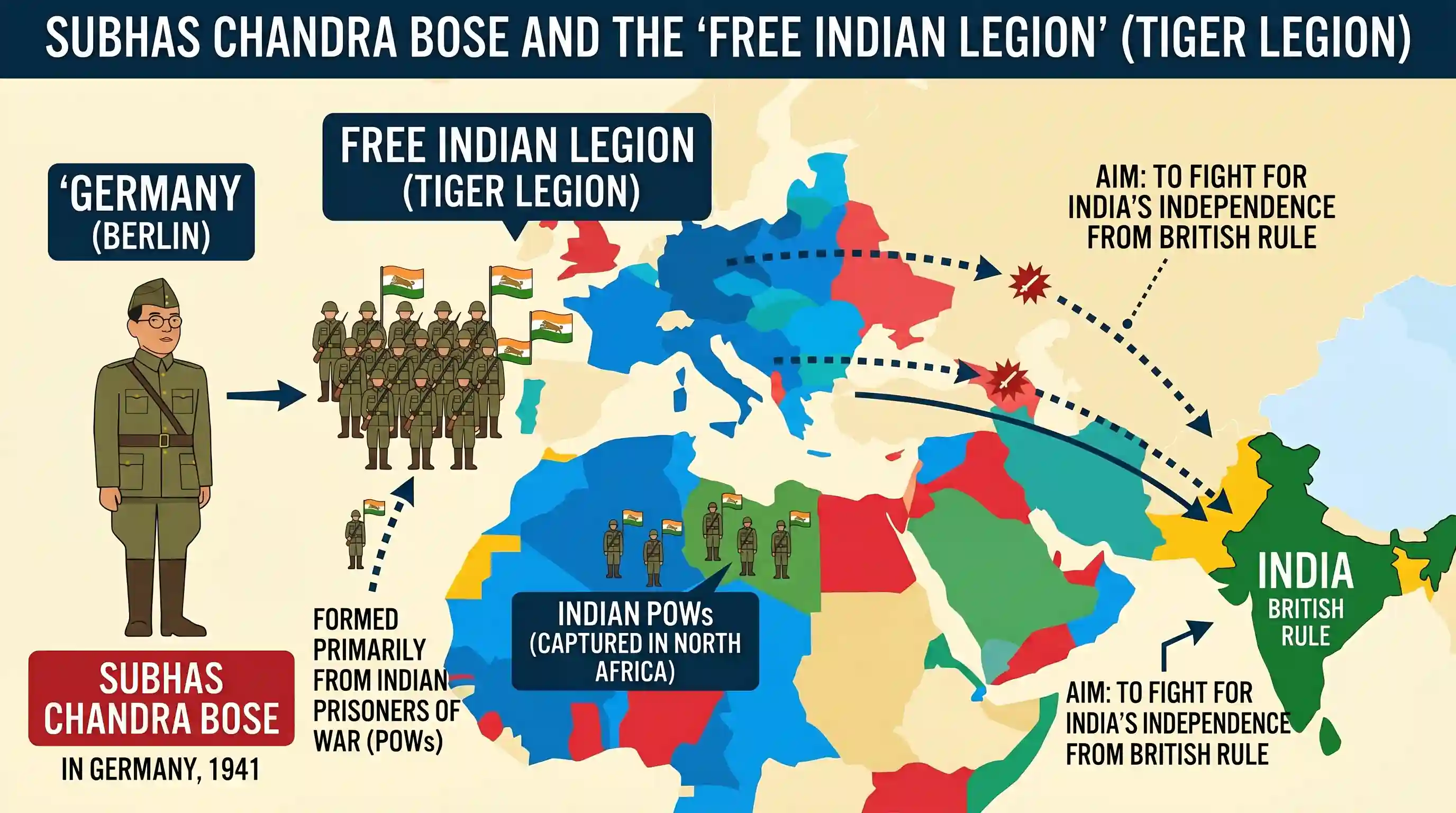 history: During the Indian Freedom Struggle, who of the following raised an army called ‘Free Indian Legion’?