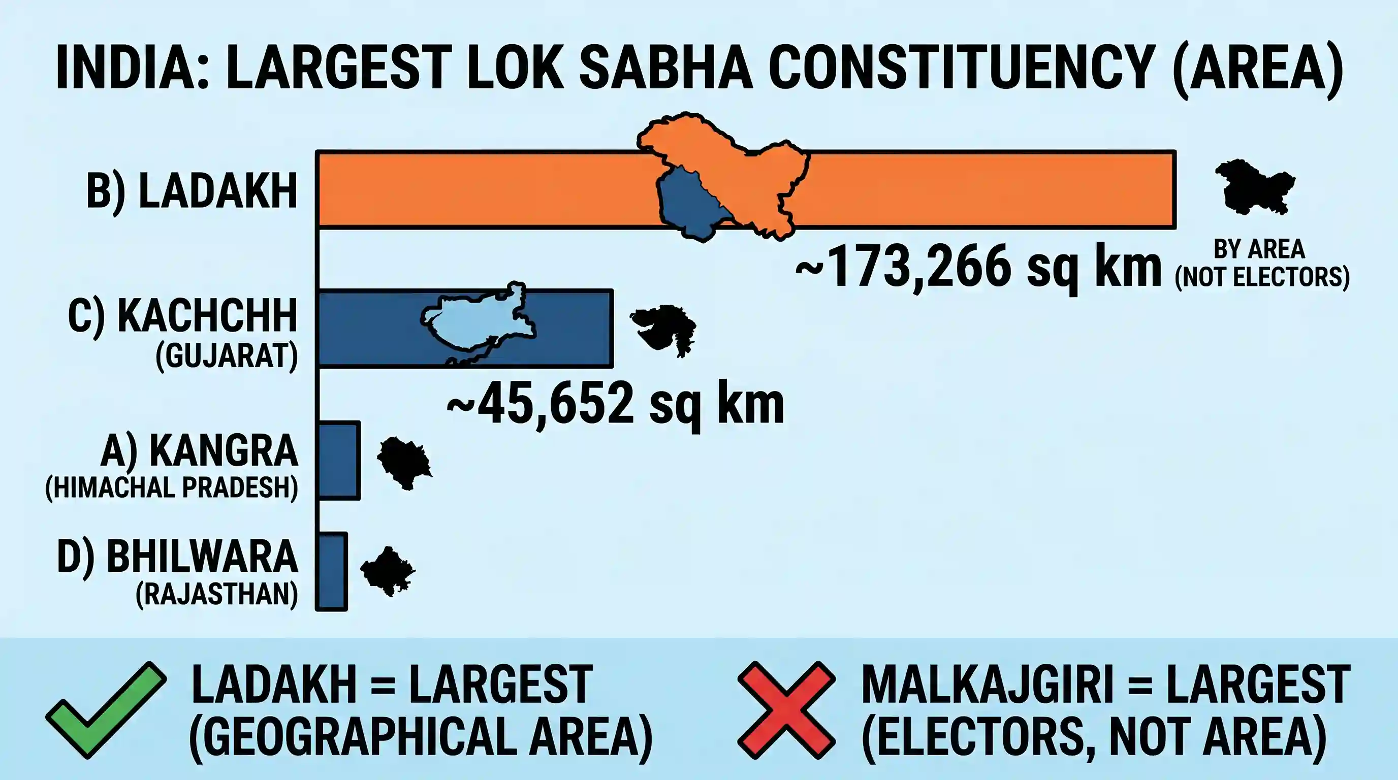 polity-and-governance: Which one of the following is the largest (areawise) Lok Sabha constituency?