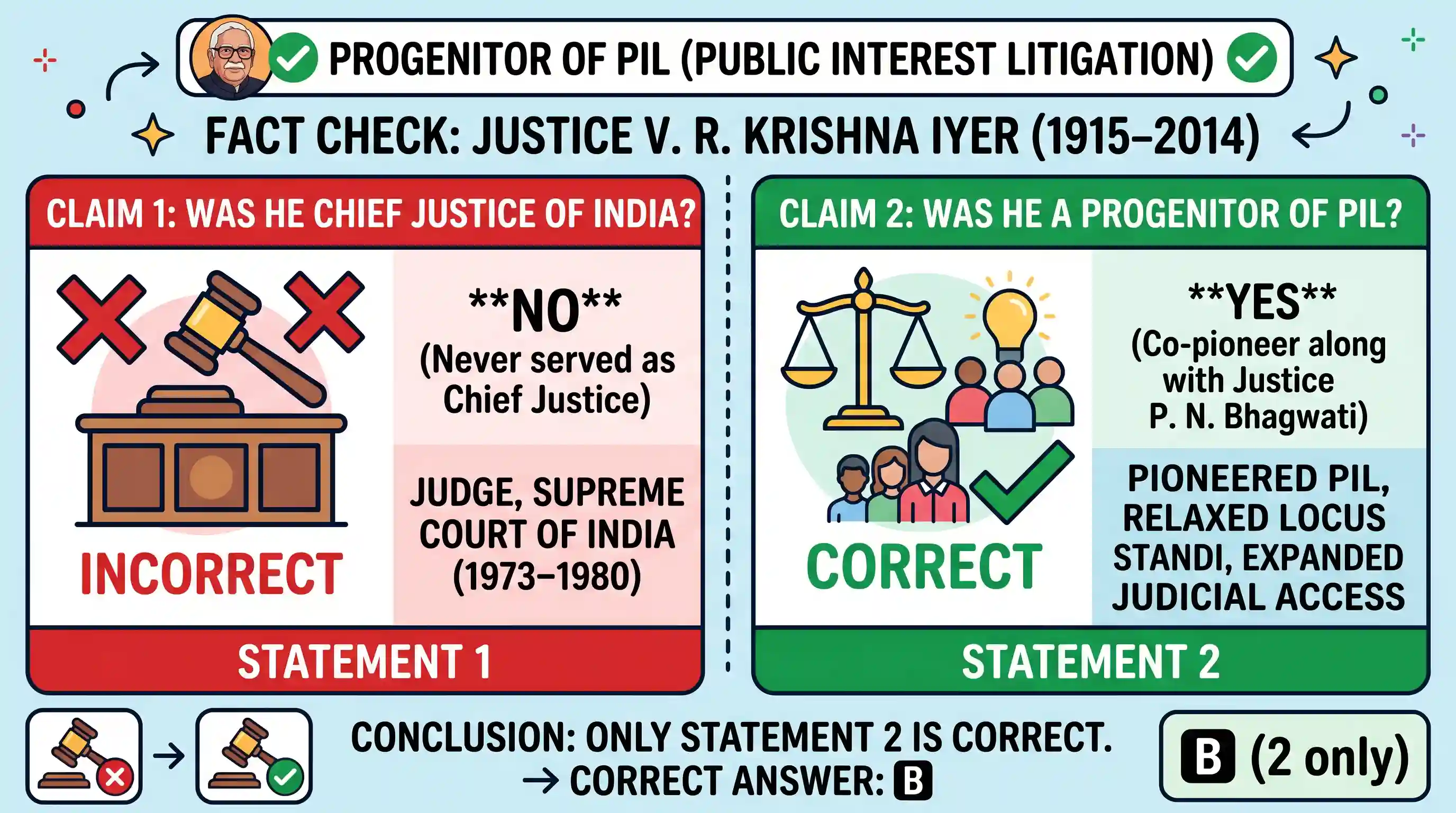 polity-and-governance: Consider the following statements: 1. Justice V. R. Krishna Iyer was the Chief Justice of India. 2. Justice V. R. Krishn