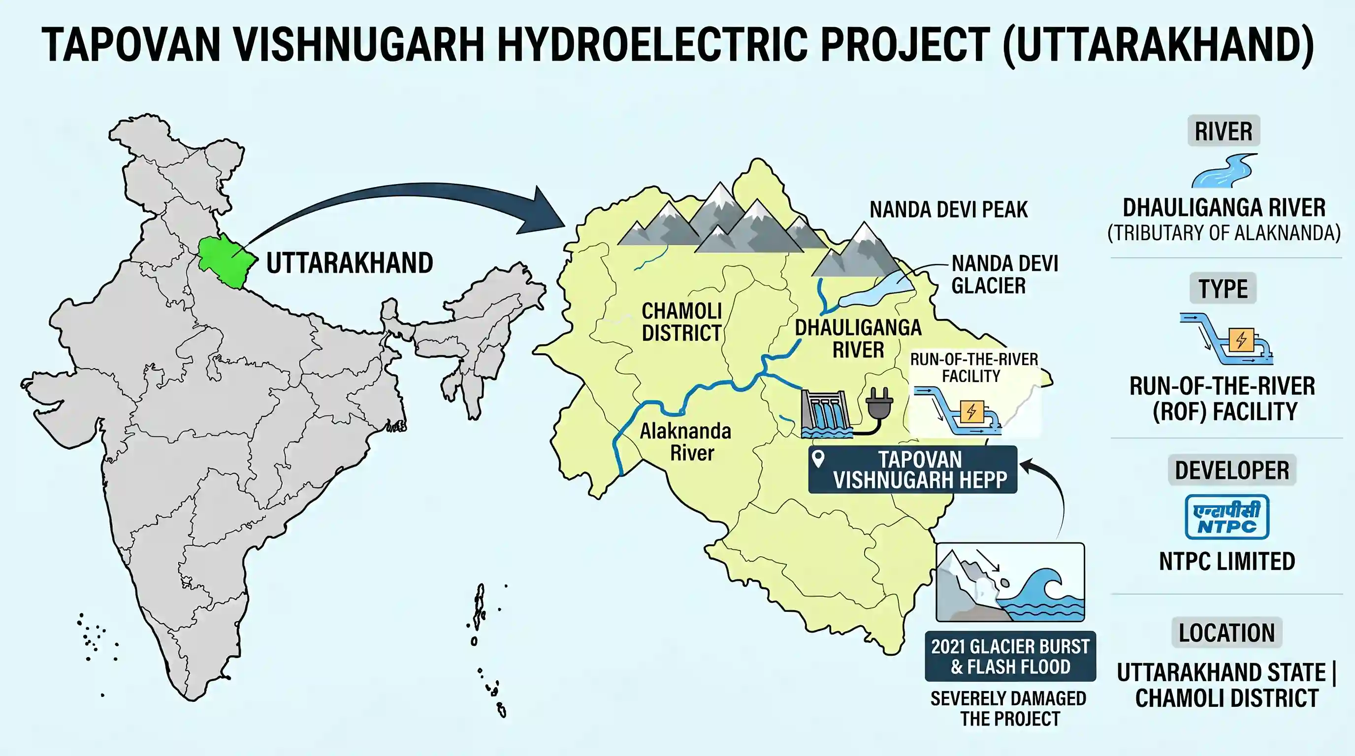 geography: Where are Tapovan and Vishnugarh Hydroelectric Projects located?