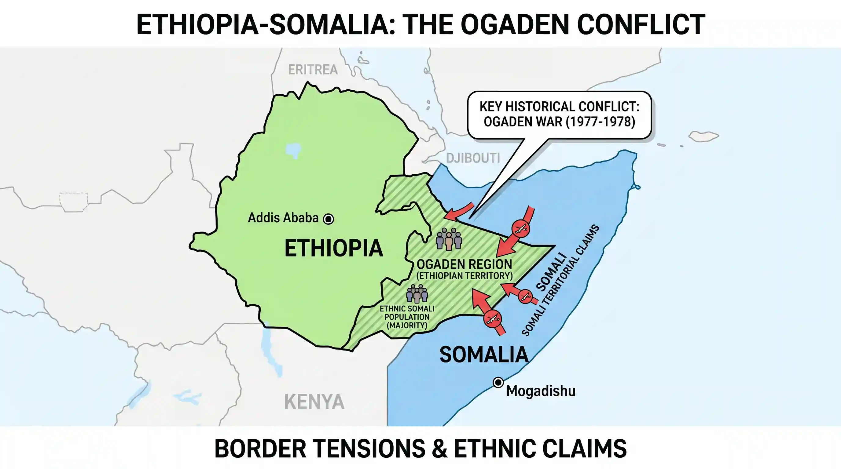geography: Ogaden region has been a source of conflict between which countries?