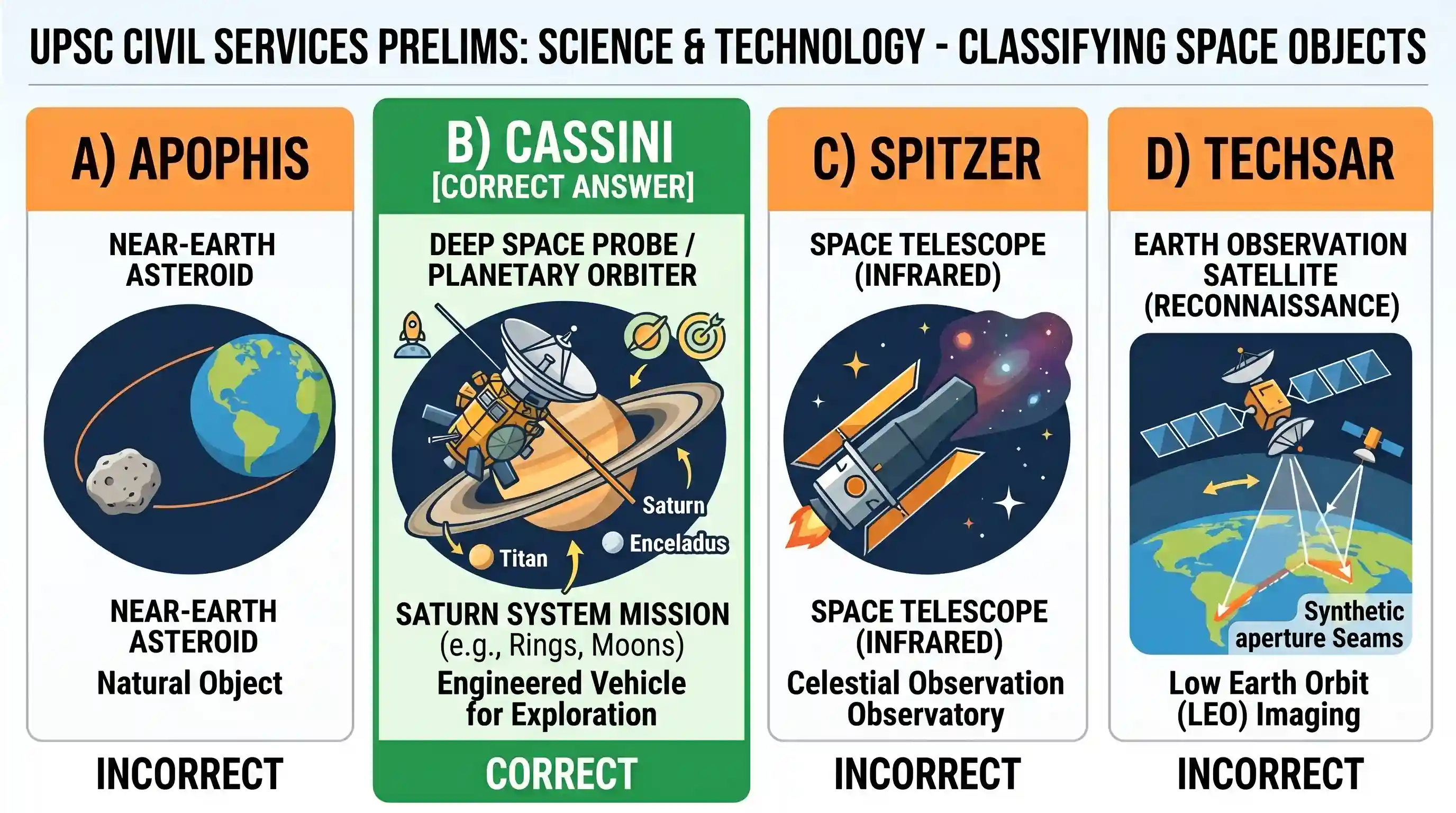 science-and-technology: Which one of the following is a spacecraft?