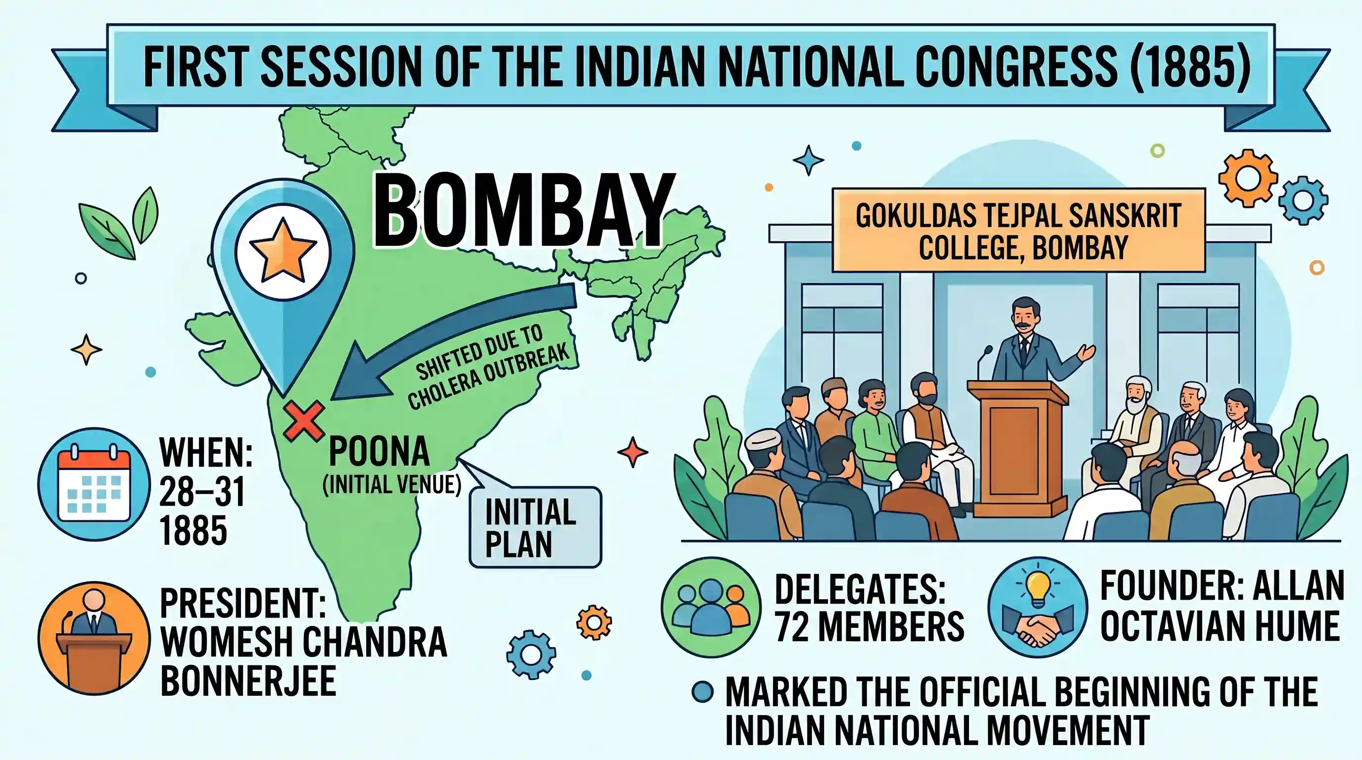 history: Where was the First Session of the Indian National Congress held in December 1885?
