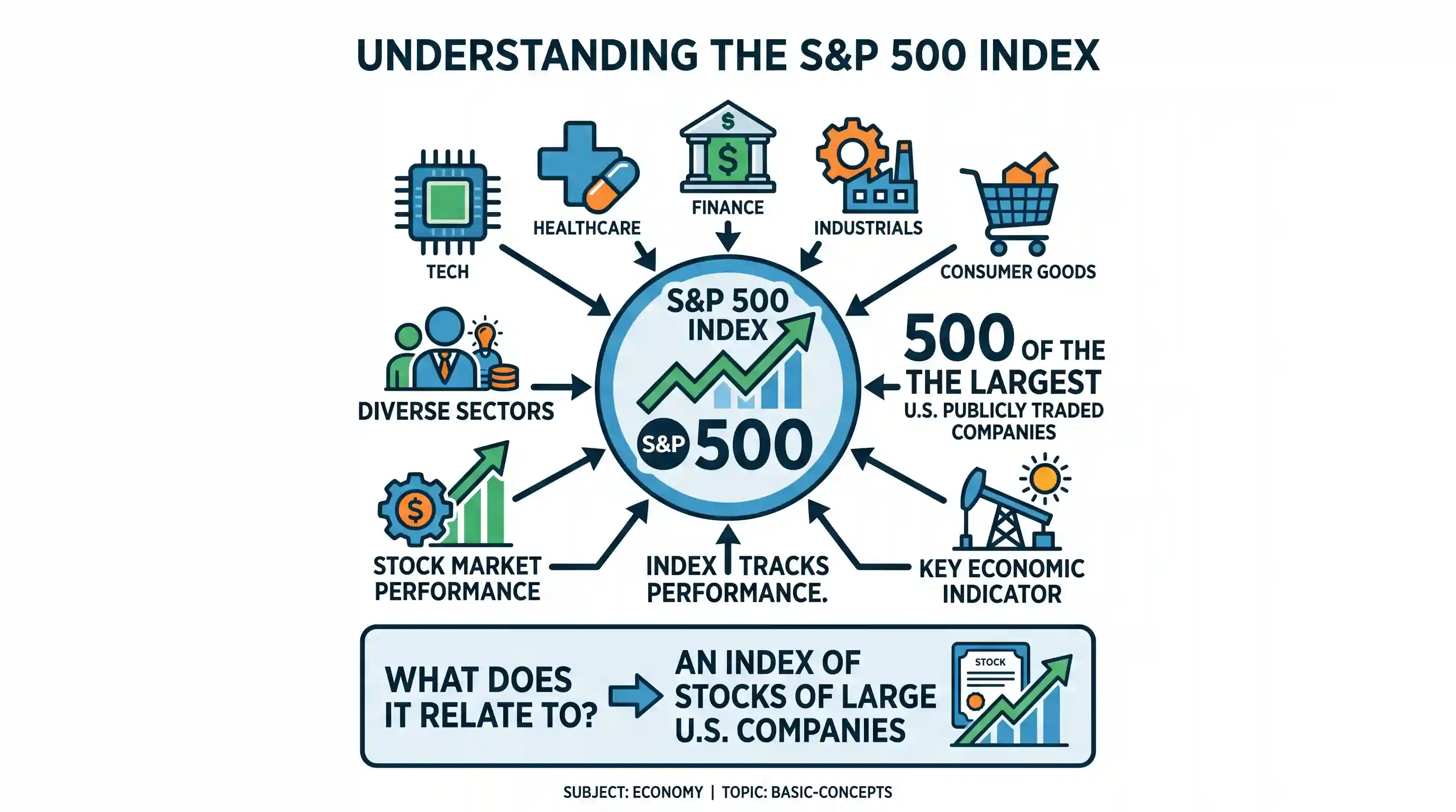 economy: What does S | P 500 relate to?