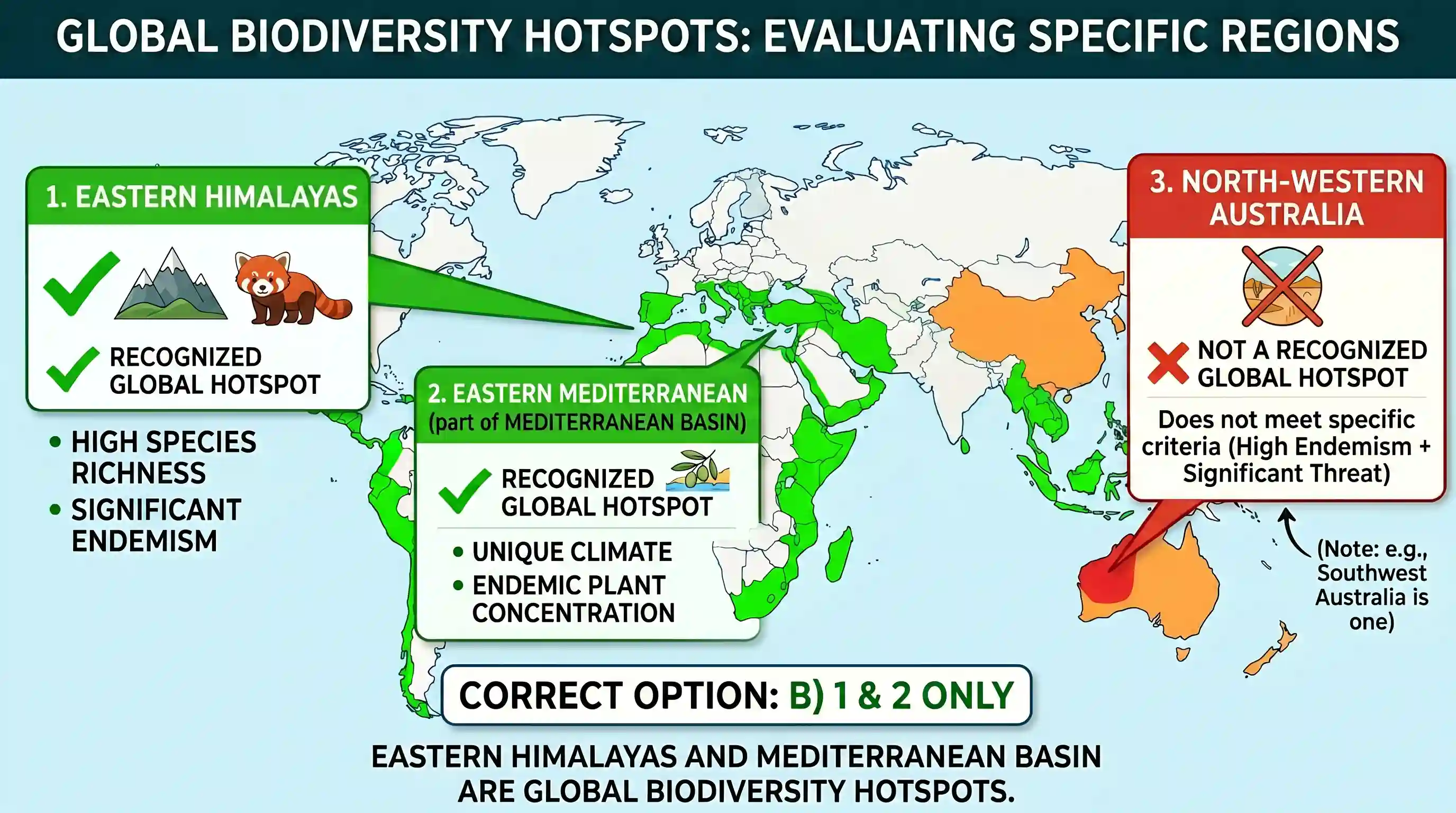 geography: Consider the following regions: 1. Eastern Himalayas 2. Eastern Mediterranean region 3. North-western Australia Which of