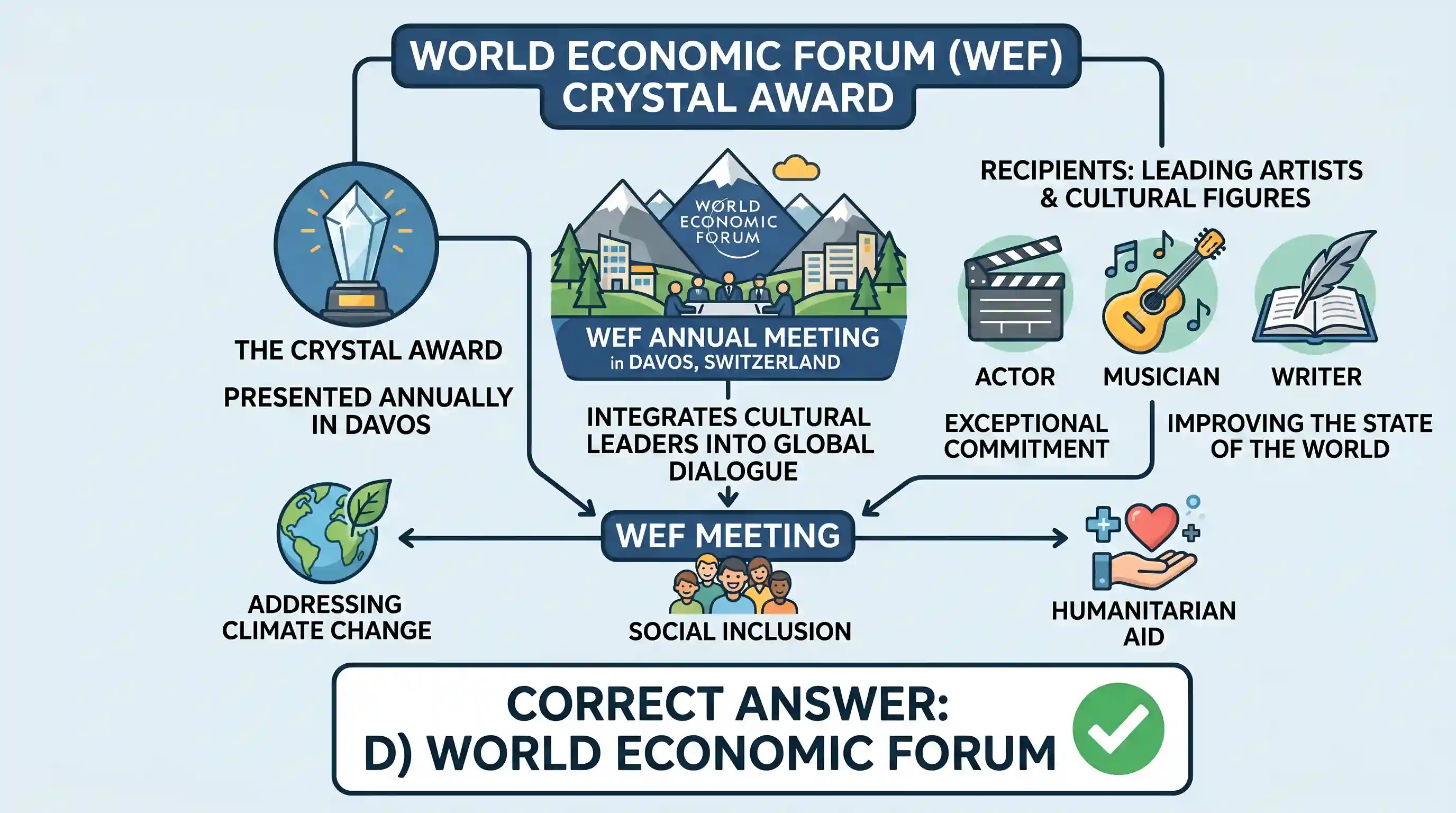polity-and-governance: To integrate cultural leaders into its meetings, which one of the following gives “Crystal Award”?