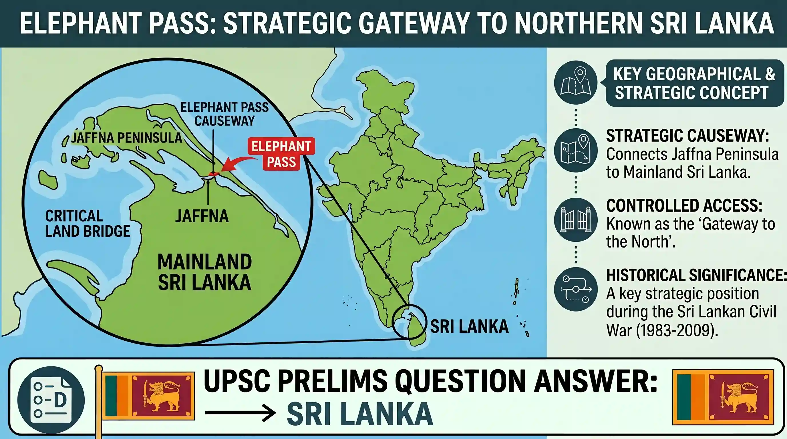 geography: Elephant Pass, which is frequently in the news, is mentioned in the context of the affairs of which one of the following