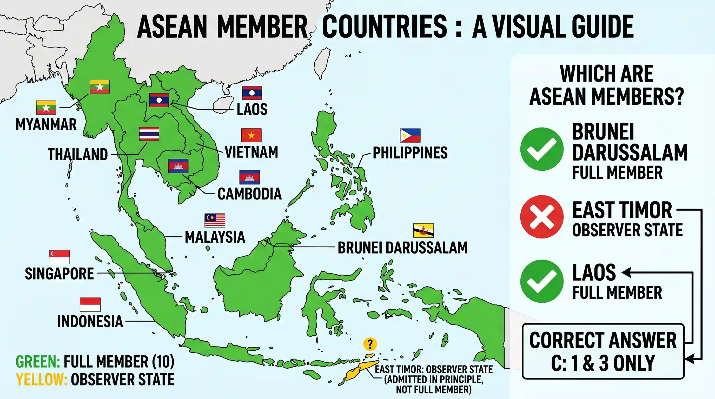 polity-and-governance: Consider the following countries: 1. Brunei Darussalam 2. East Timor 3. Laos Which of the above is/are member/members of