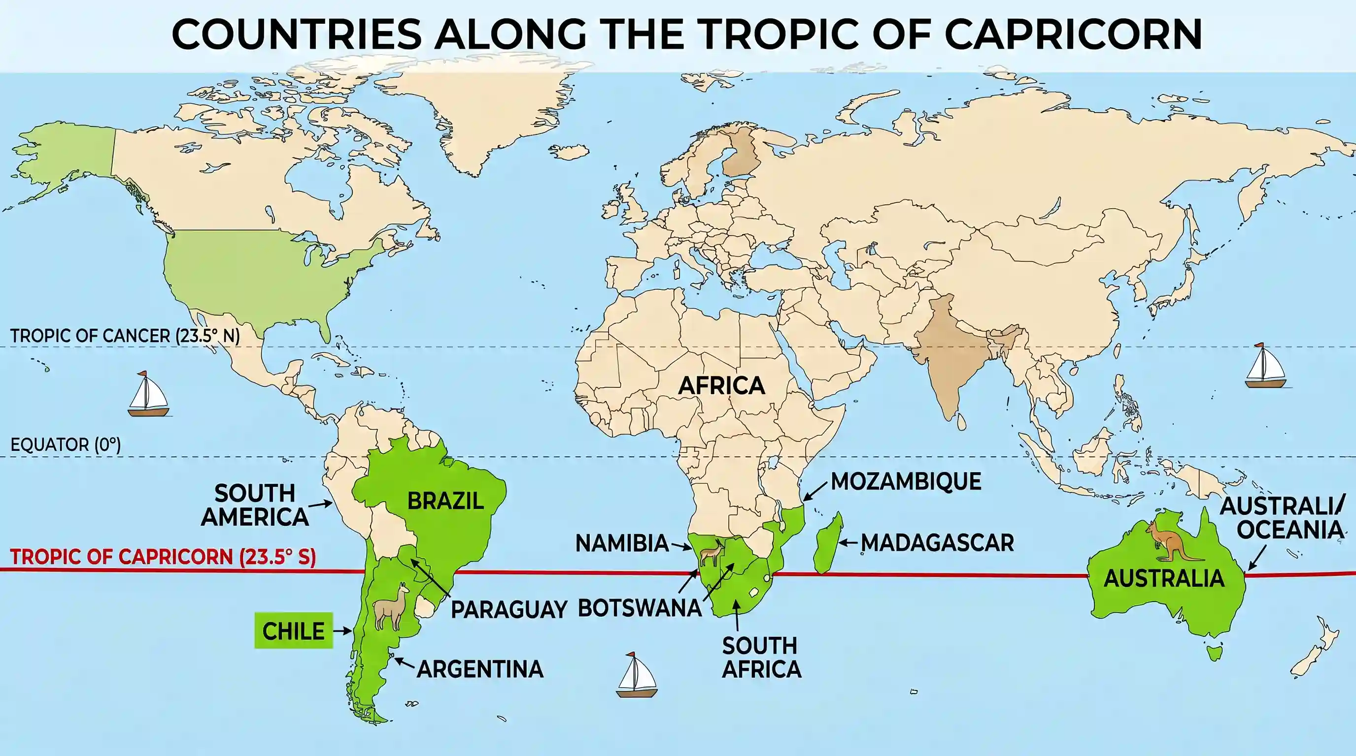 geography: Consider the following countries: 1. Australia 2. Namibia 3. Brazil 4. Chile Through which of the above does the Tropic