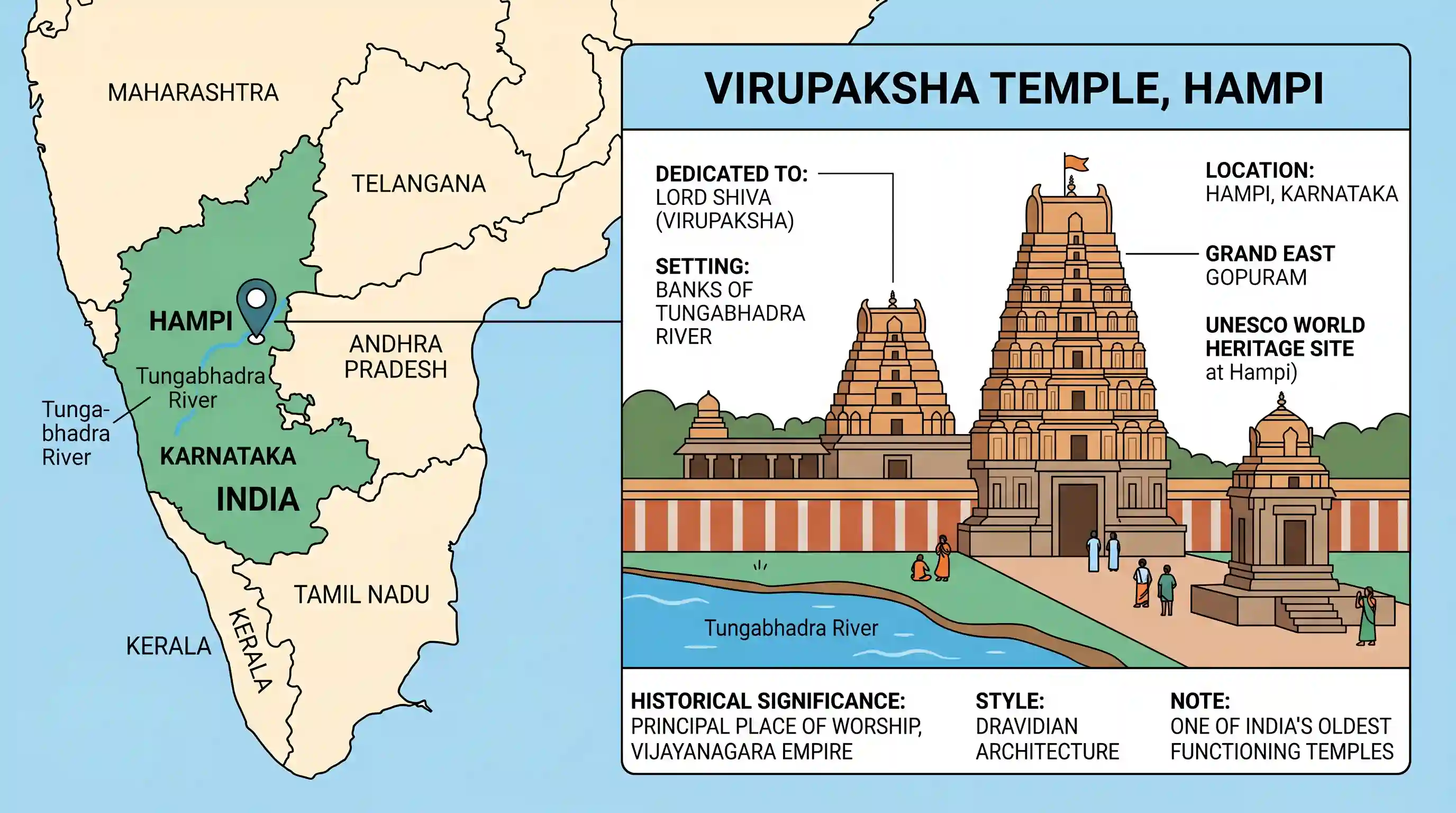 art-and-culture: Where is the famous Virupaksha temple located?