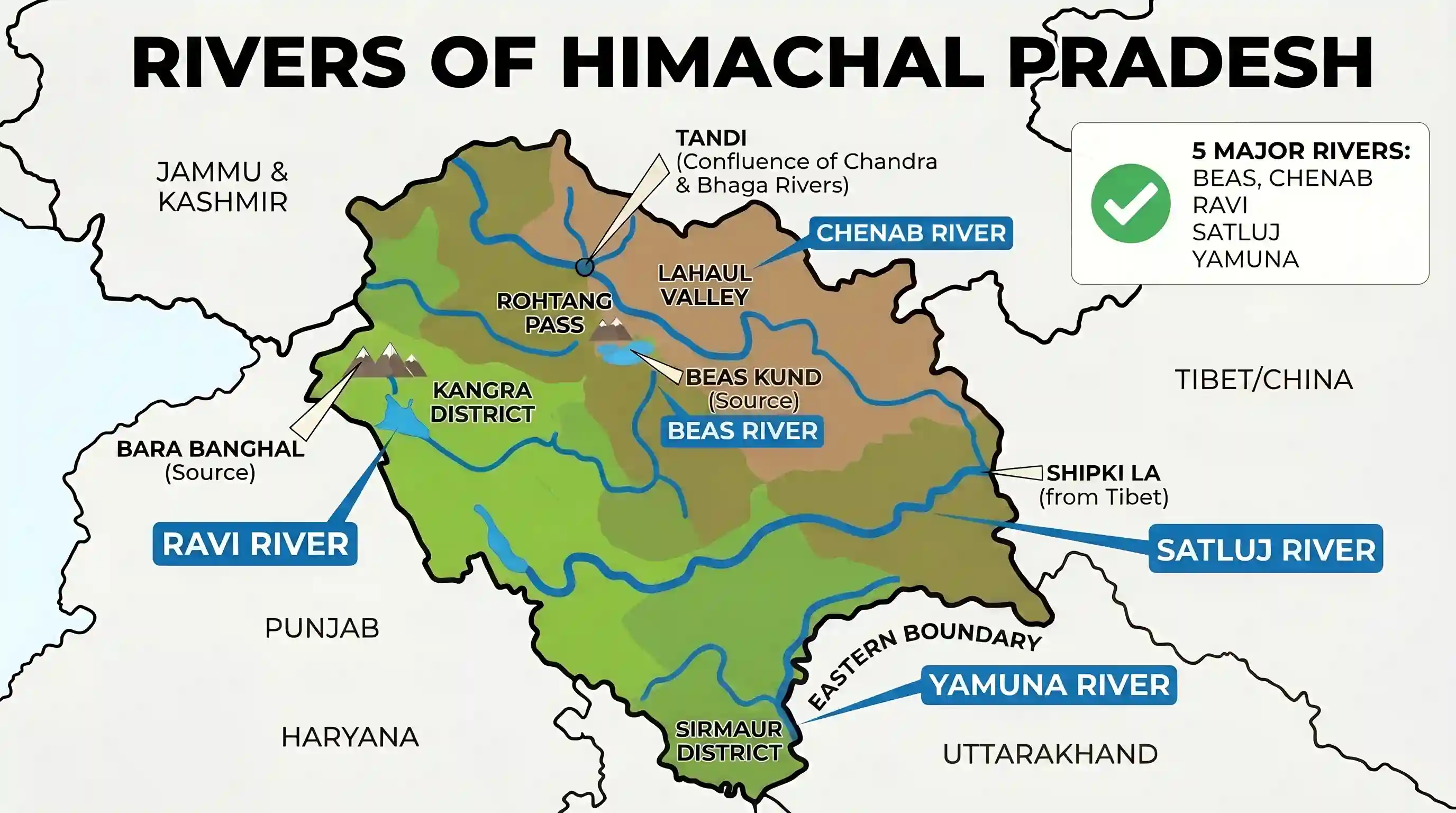 geography: Rivers that pass through Himachal Pradesh are
