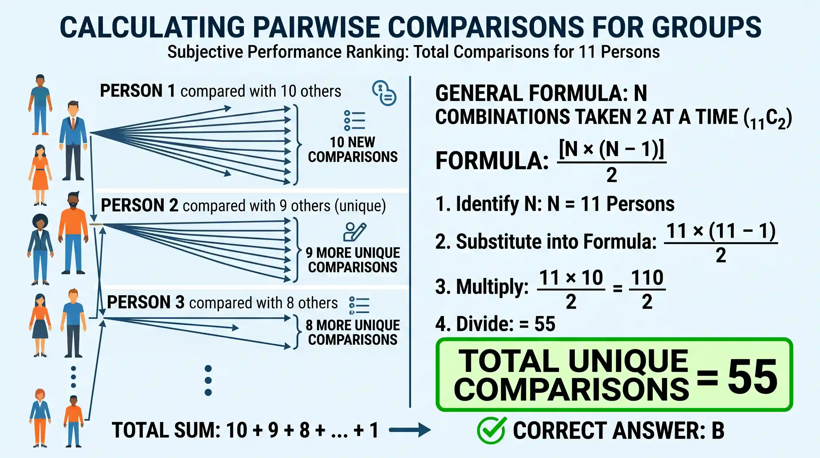 polity-and-governance: Each person’s performance compared with all other persons is to be done to rank them subjectively. How many comparisons