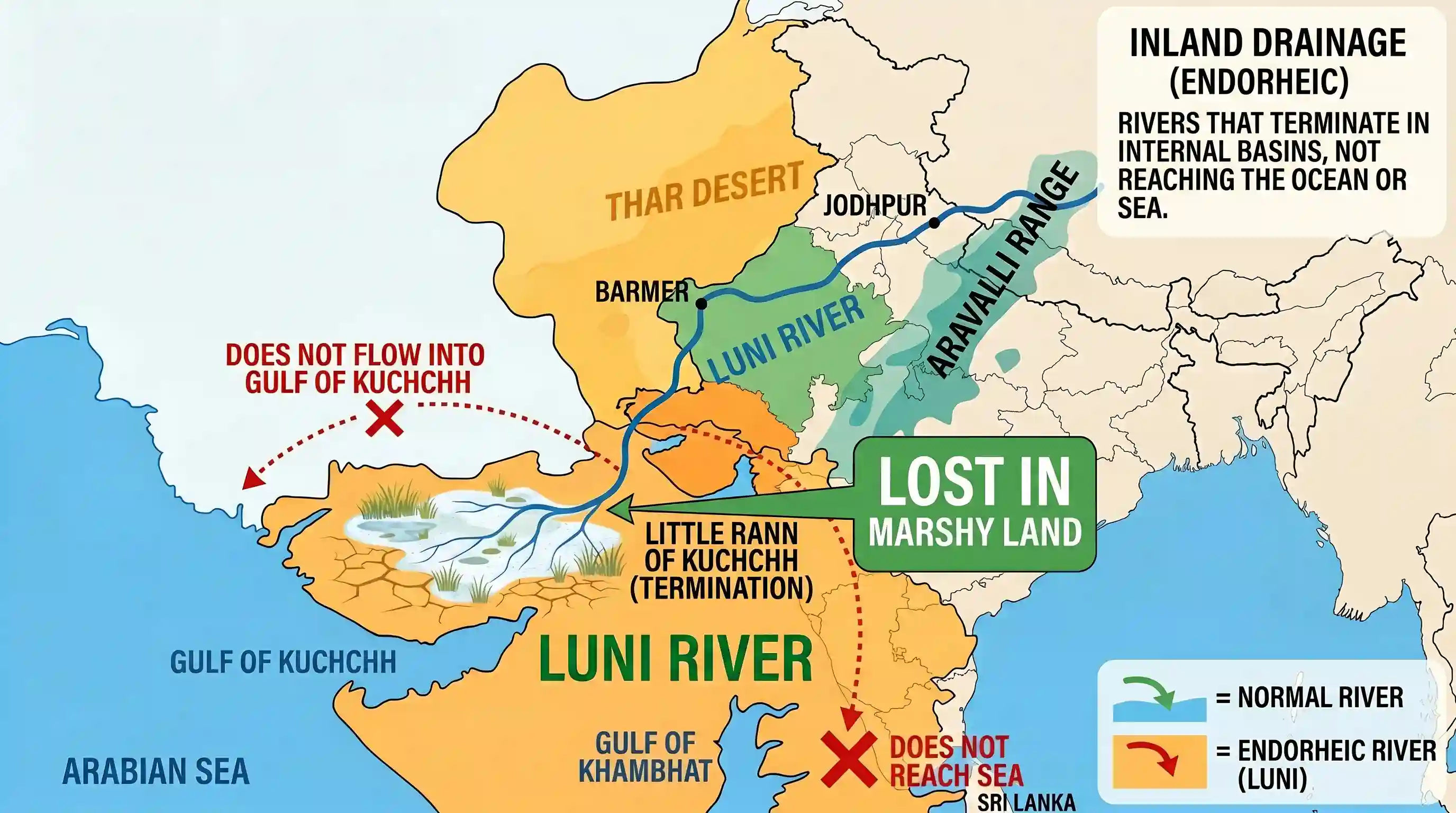 geography: With reference to the river Luni, which one of the following statements is correct?