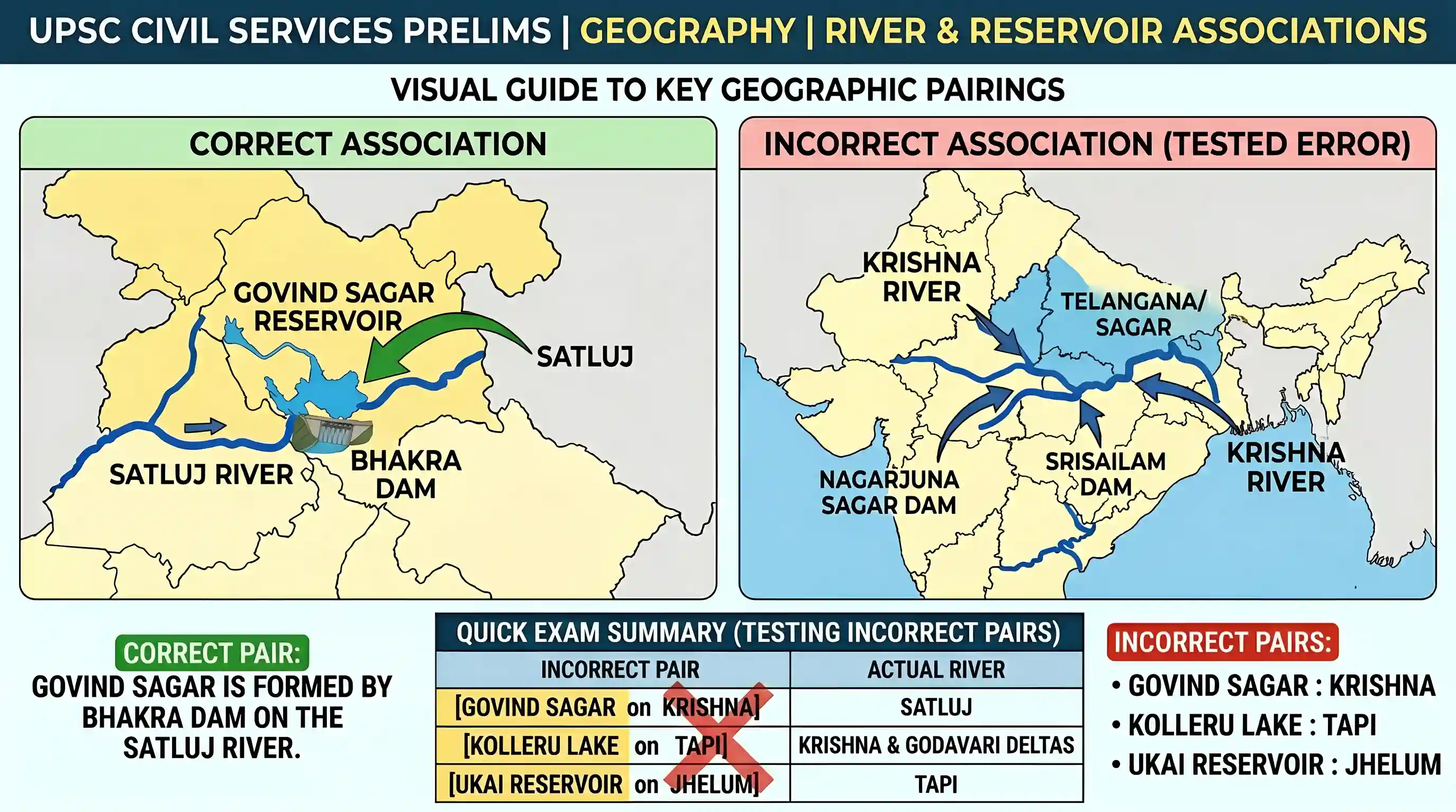 geography: Which one of the following pairs is not correctly matched?