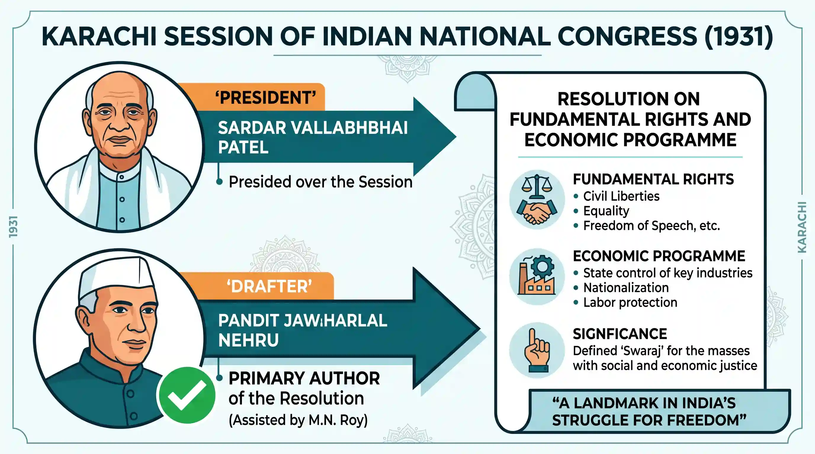 history: For the Karachi session of Indian National Congress in 1931 presided over by Sardar Patel, who drafted the Resolution on