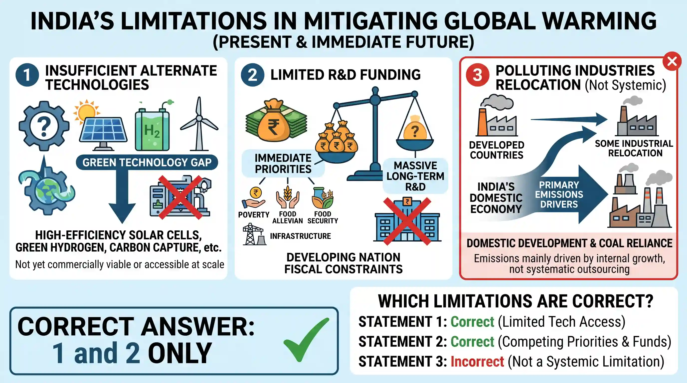 geography: What are the possible limitations of India in mitigating the global warming at present and in the immediate future? 1. A