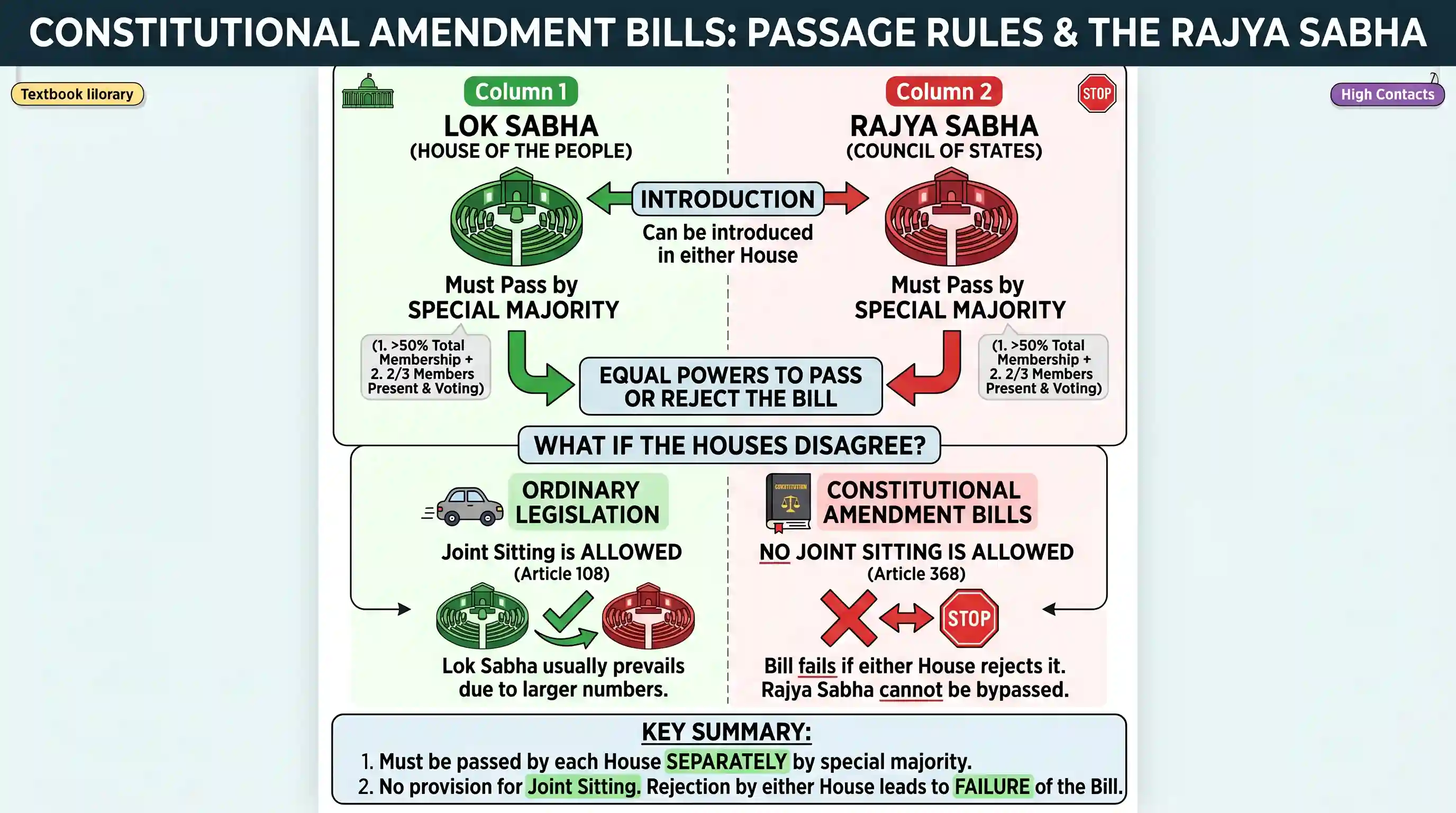 polity-and-governance: Consider the following statements