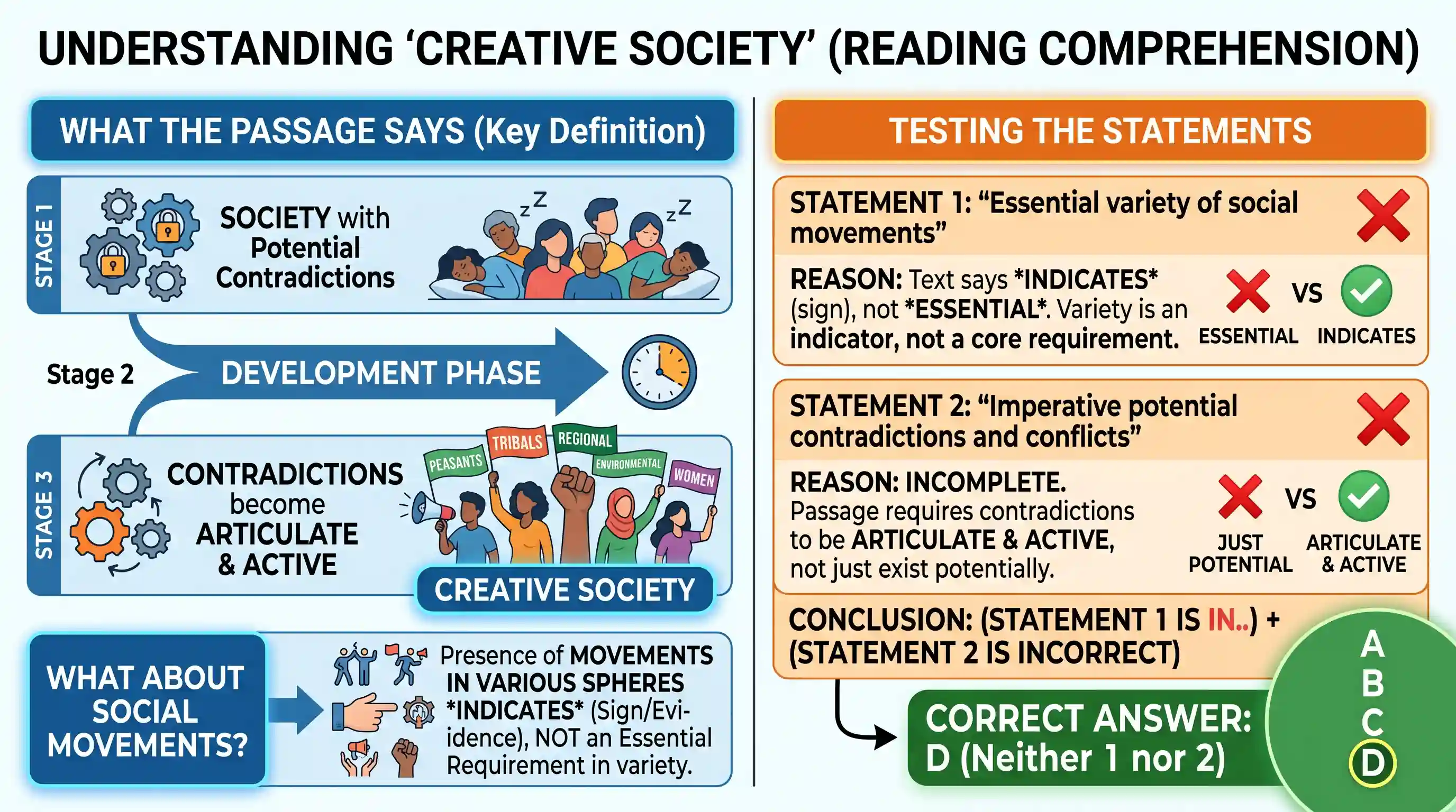 Reading Comprehension: Passage-2 The concept of 'creative society' refers to a phase of development of a society in which a large number of pot
