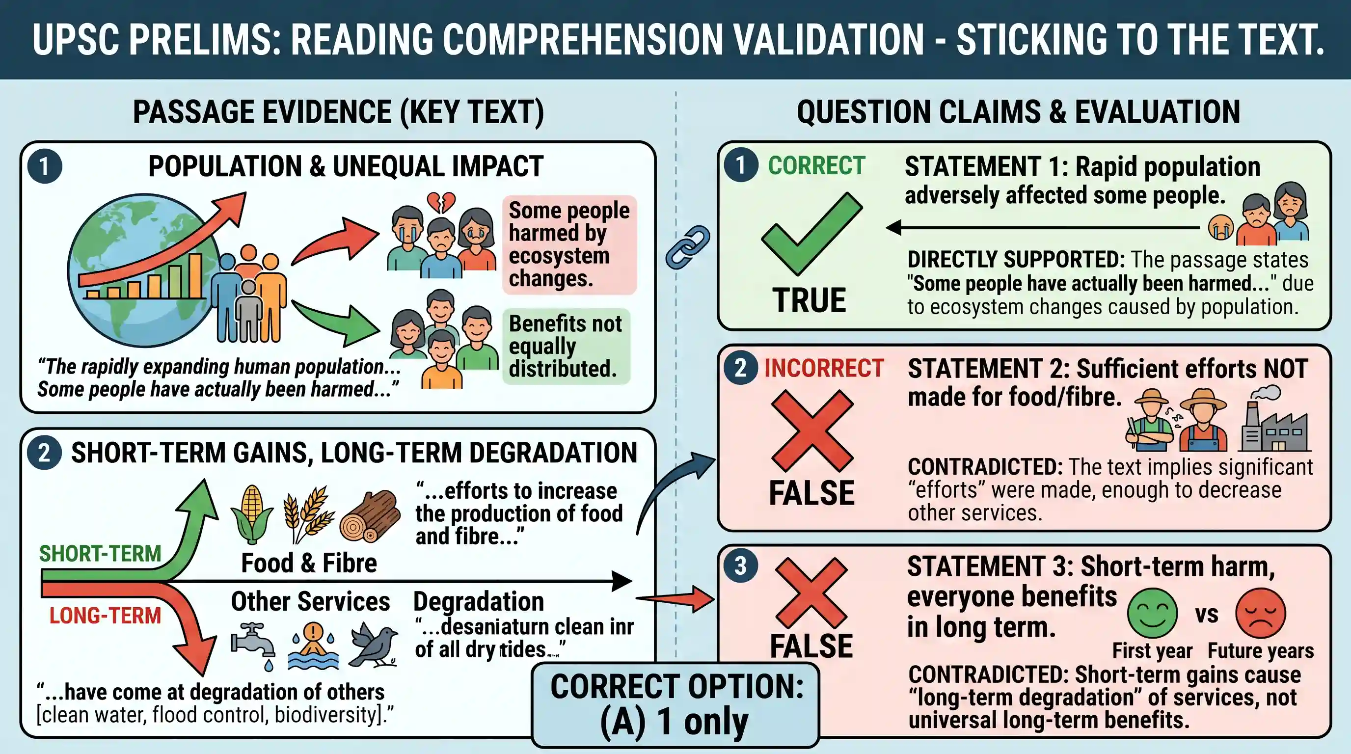 Reading Comprehension: Passage-1 Ecosystems provide people with a variety of goods and services; food, clean water, clean air, flood control, s