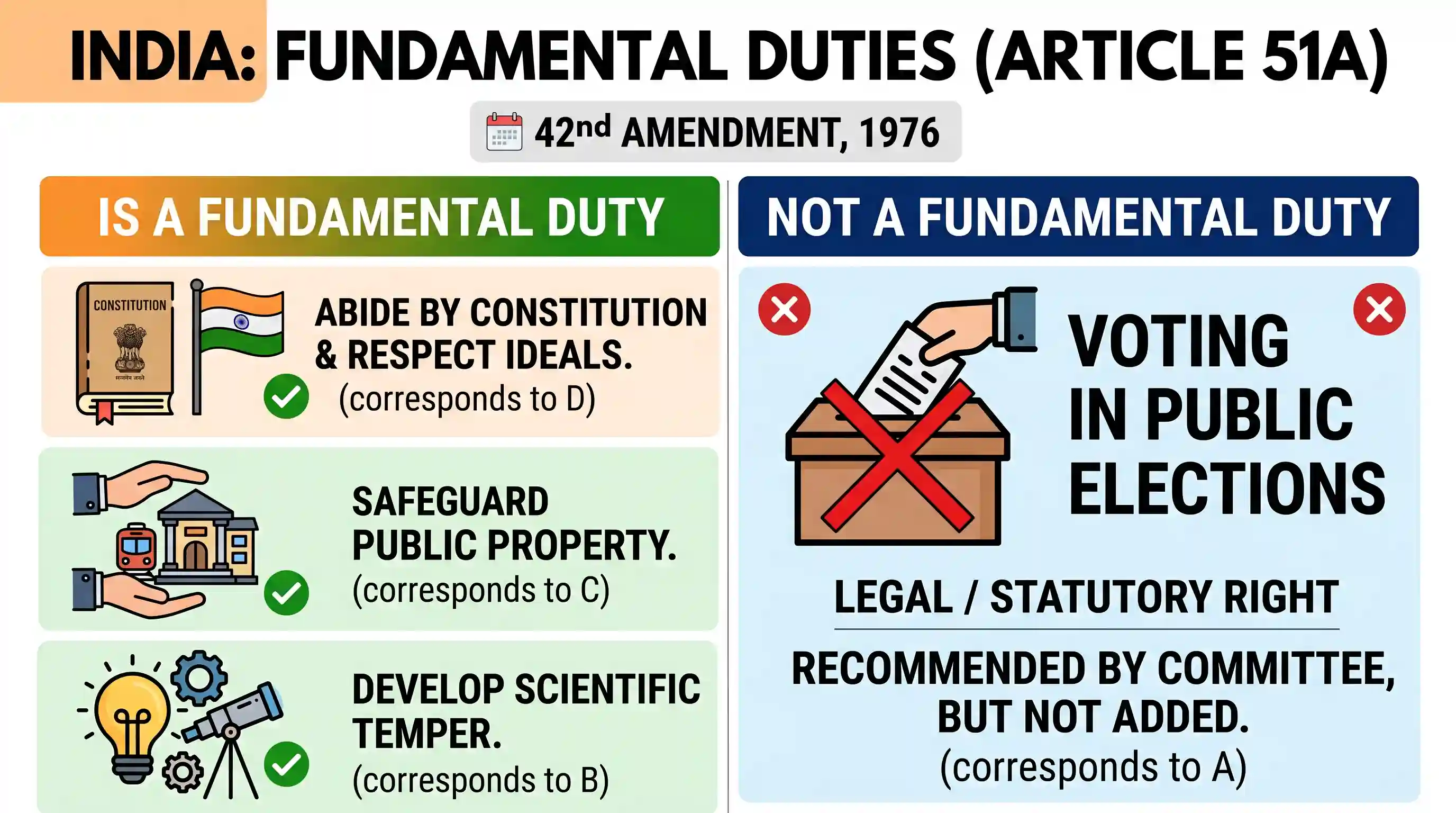polity-and-governance: Under the Constitution of India, which one of the following is not a fundamental duty?